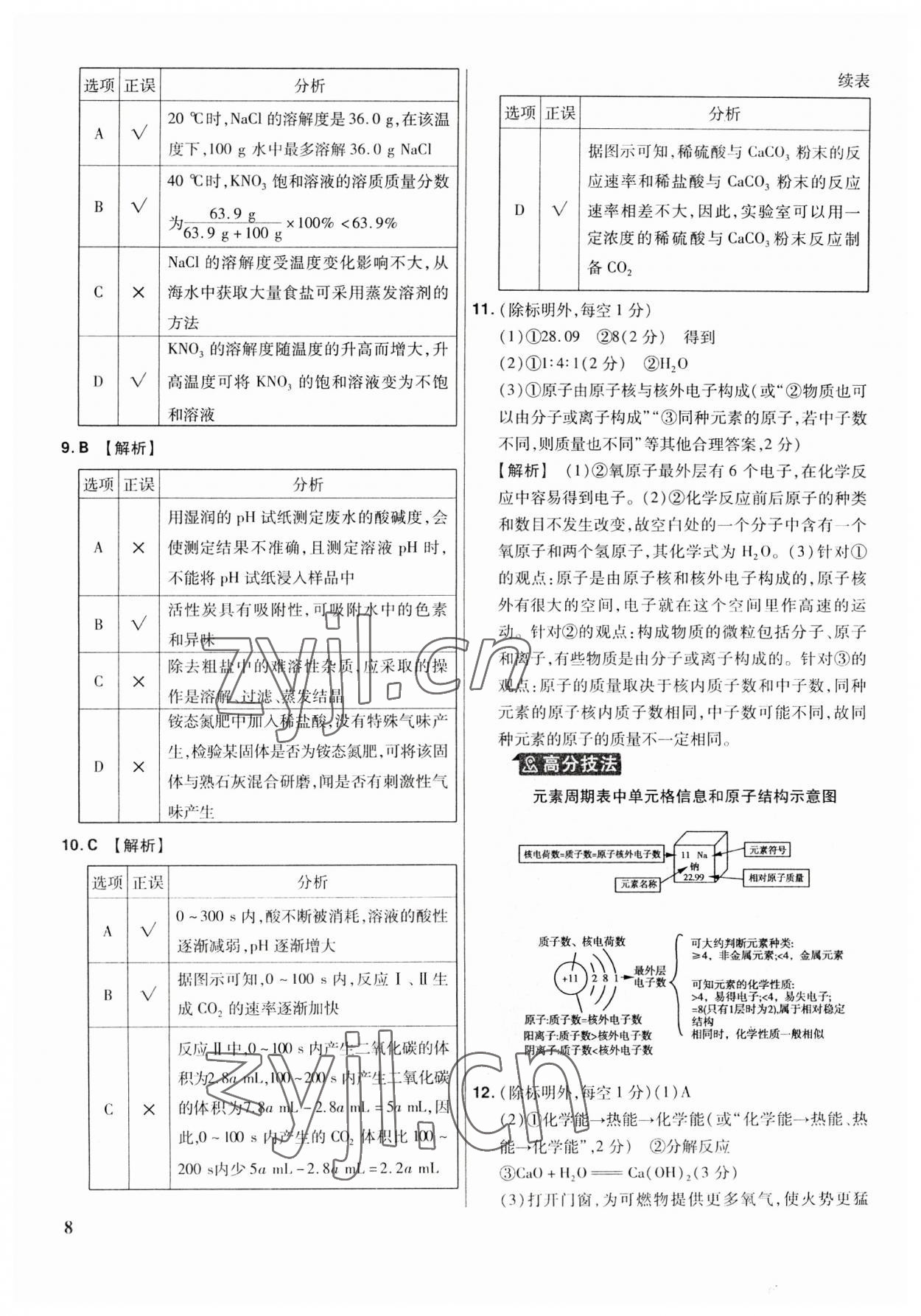 2023年金考卷福建中考45套匯編化學(xué) 第8頁(yè)