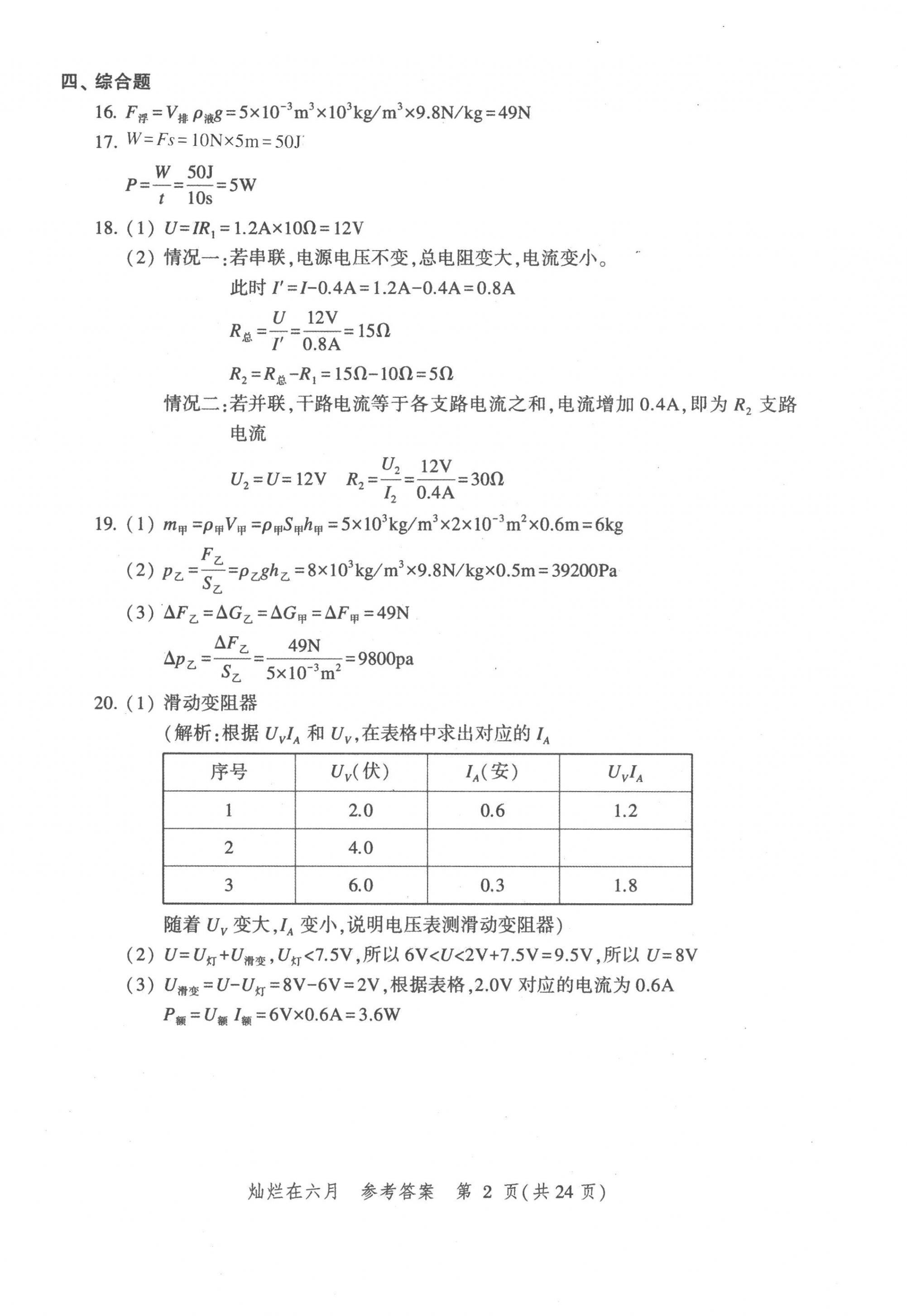 2023年?duì)N爛在六月上海中考真卷物理 第2頁