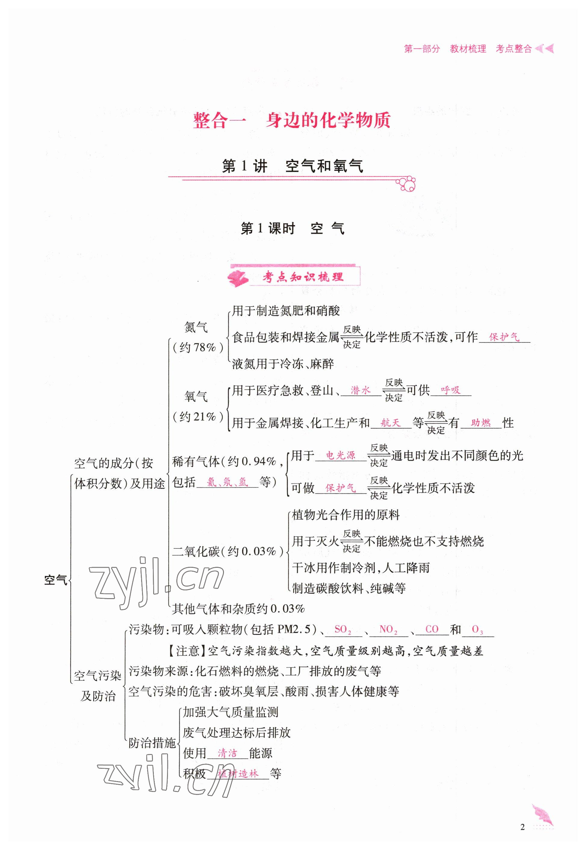 2023年優(yōu)課堂給力A加中考化學(xué)總復(fù)習(xí) 參考答案第1頁