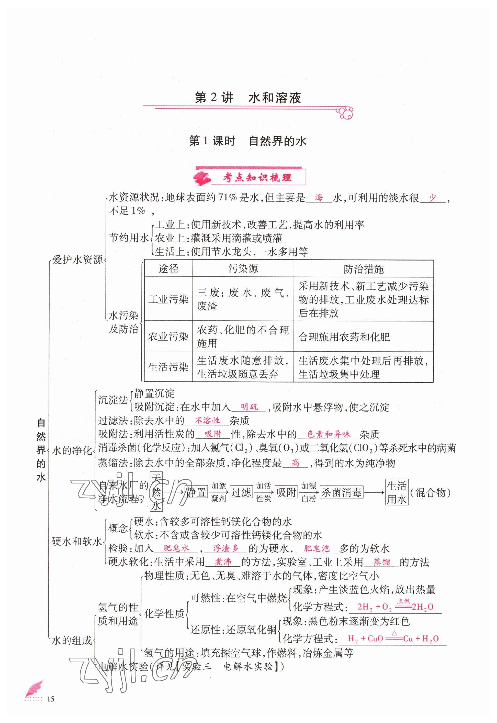 2023年优课堂给力A加中考化学总复习 参考答案第14页