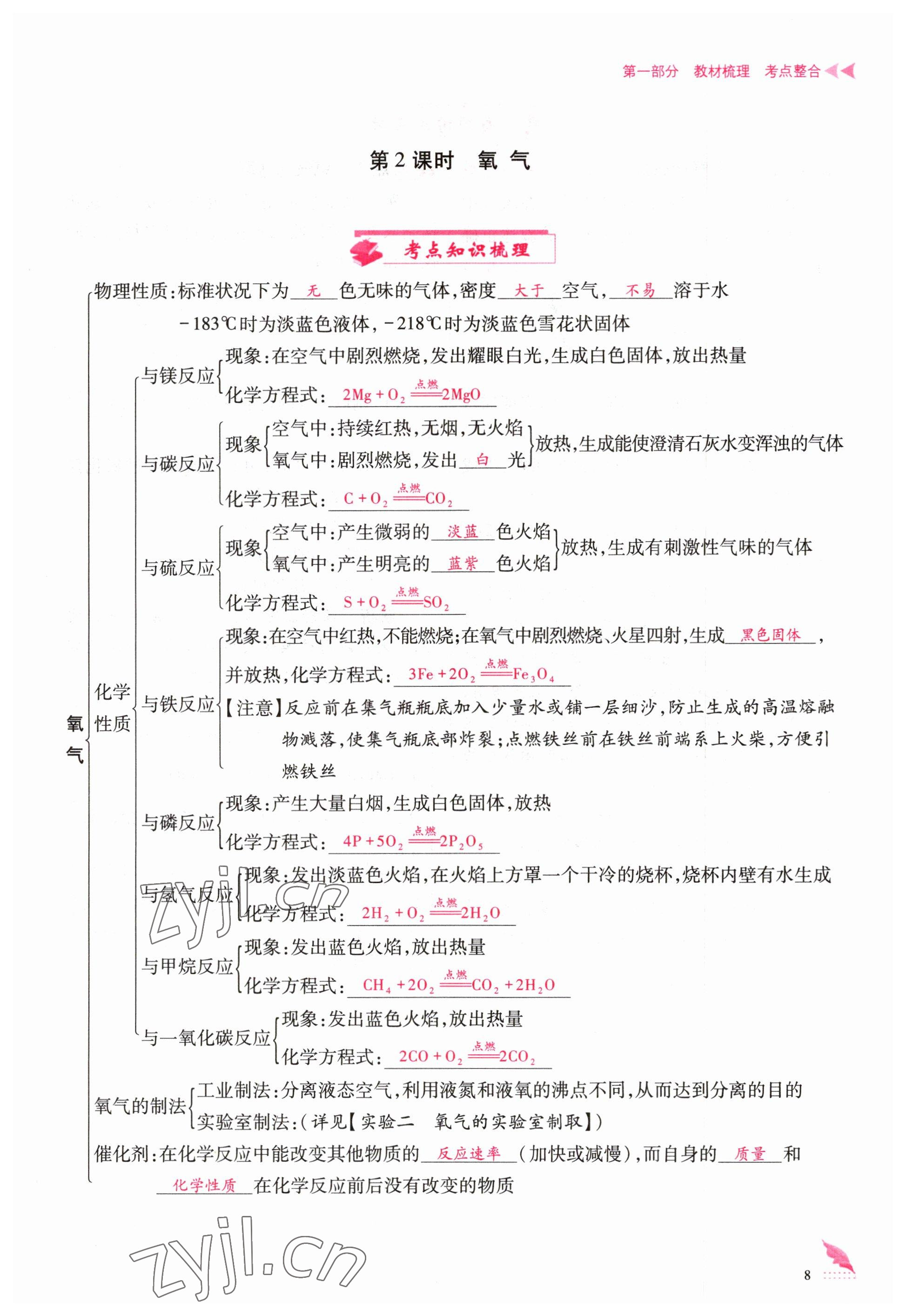 2023年优课堂给力A加中考化学总复习 参考答案第7页