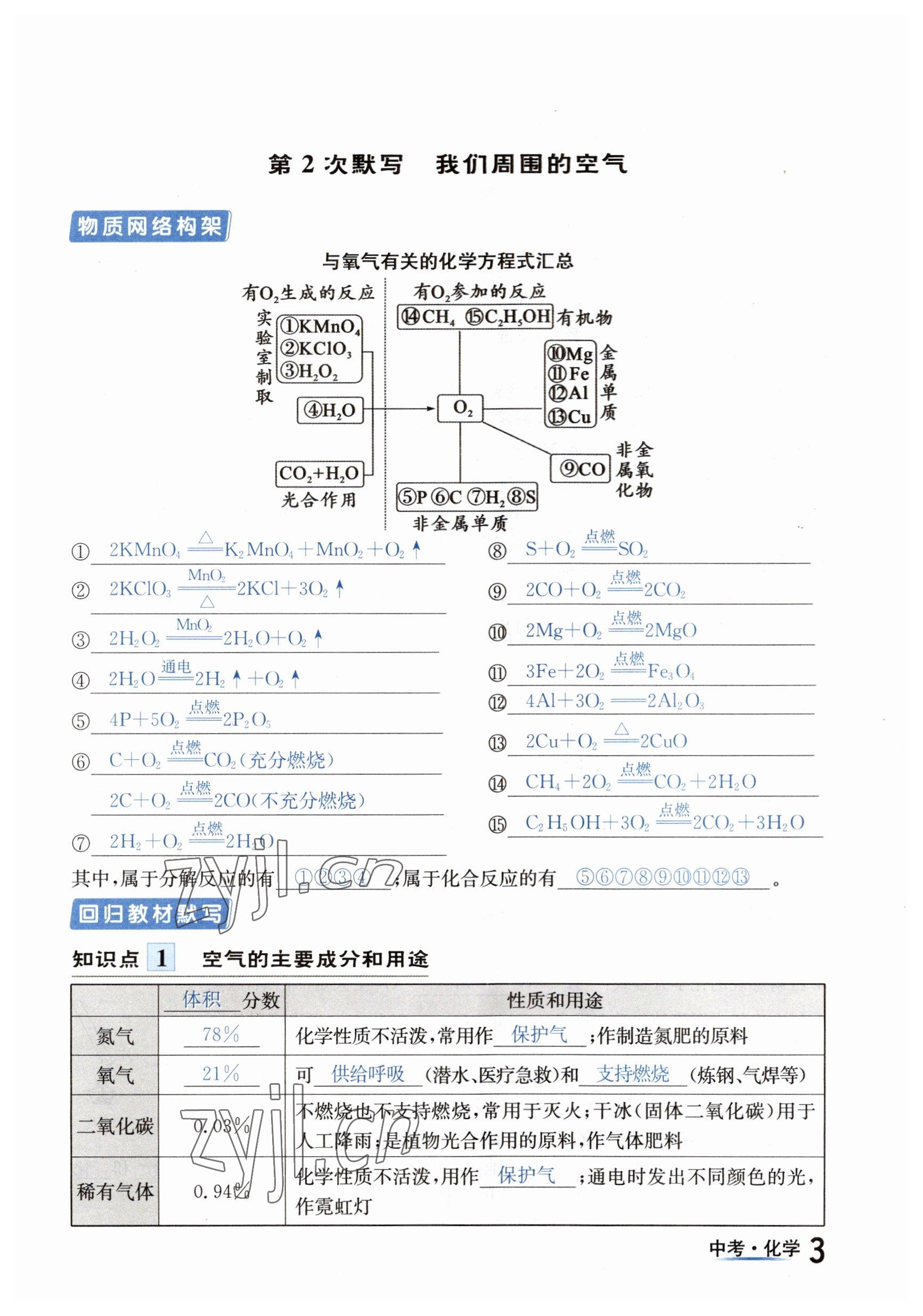 2023年國華圖書中考拐點化學(xué)南充專版 參考答案第3頁