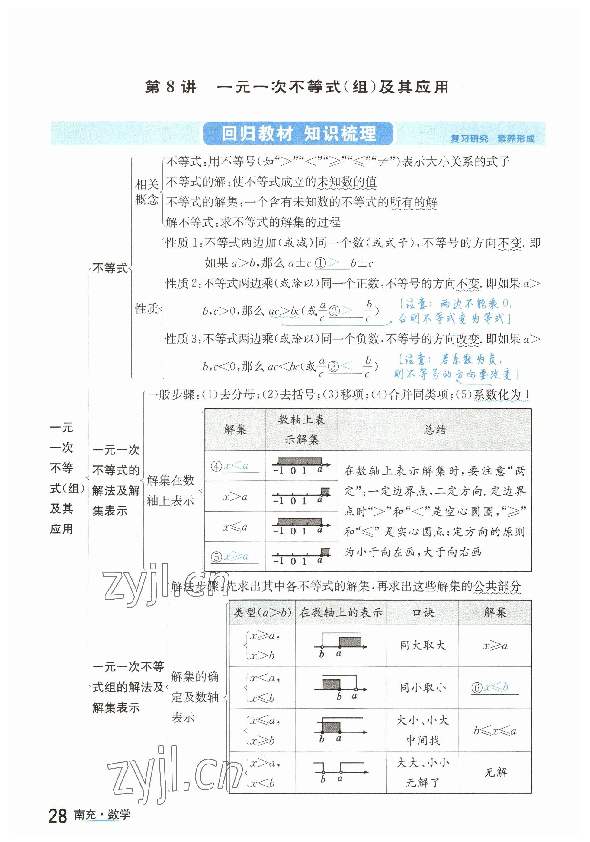 2023年國華圖書中考拐點數(shù)學(xué)南充專版 參考答案第28頁