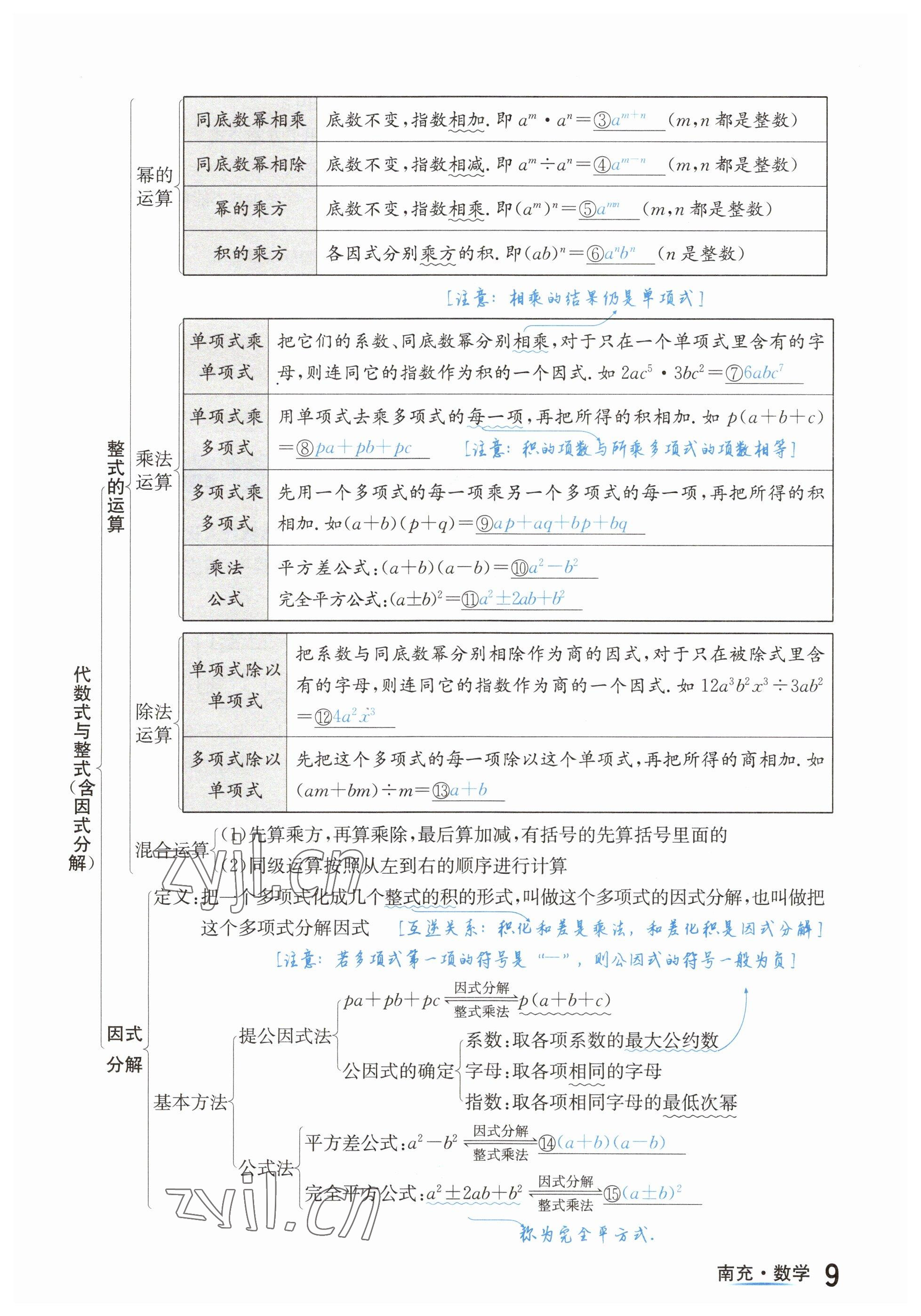 2023年國華圖書中考拐點數(shù)學(xué)南充專版 參考答案第9頁