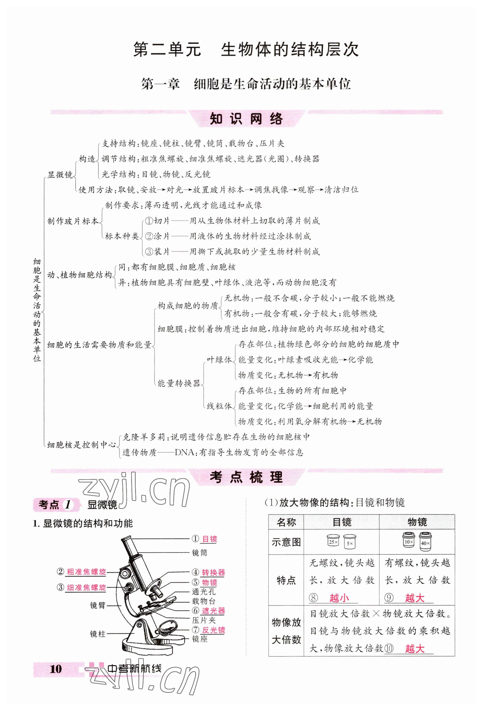 2023年中考新航線生物人教版 參考答案第10頁(yè)