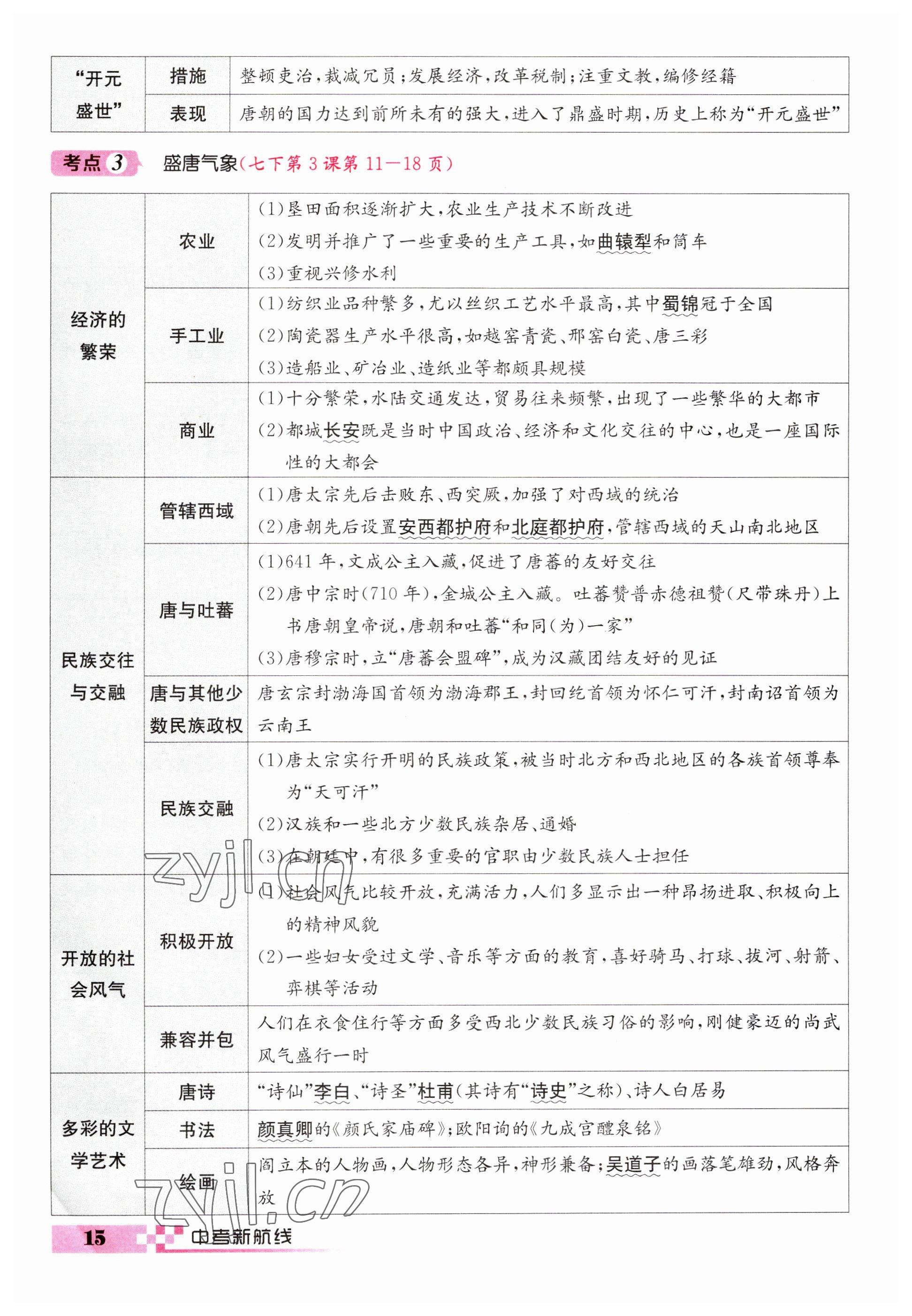 2023年中考新航線歷史四川專版 參考答案第15頁(yè)