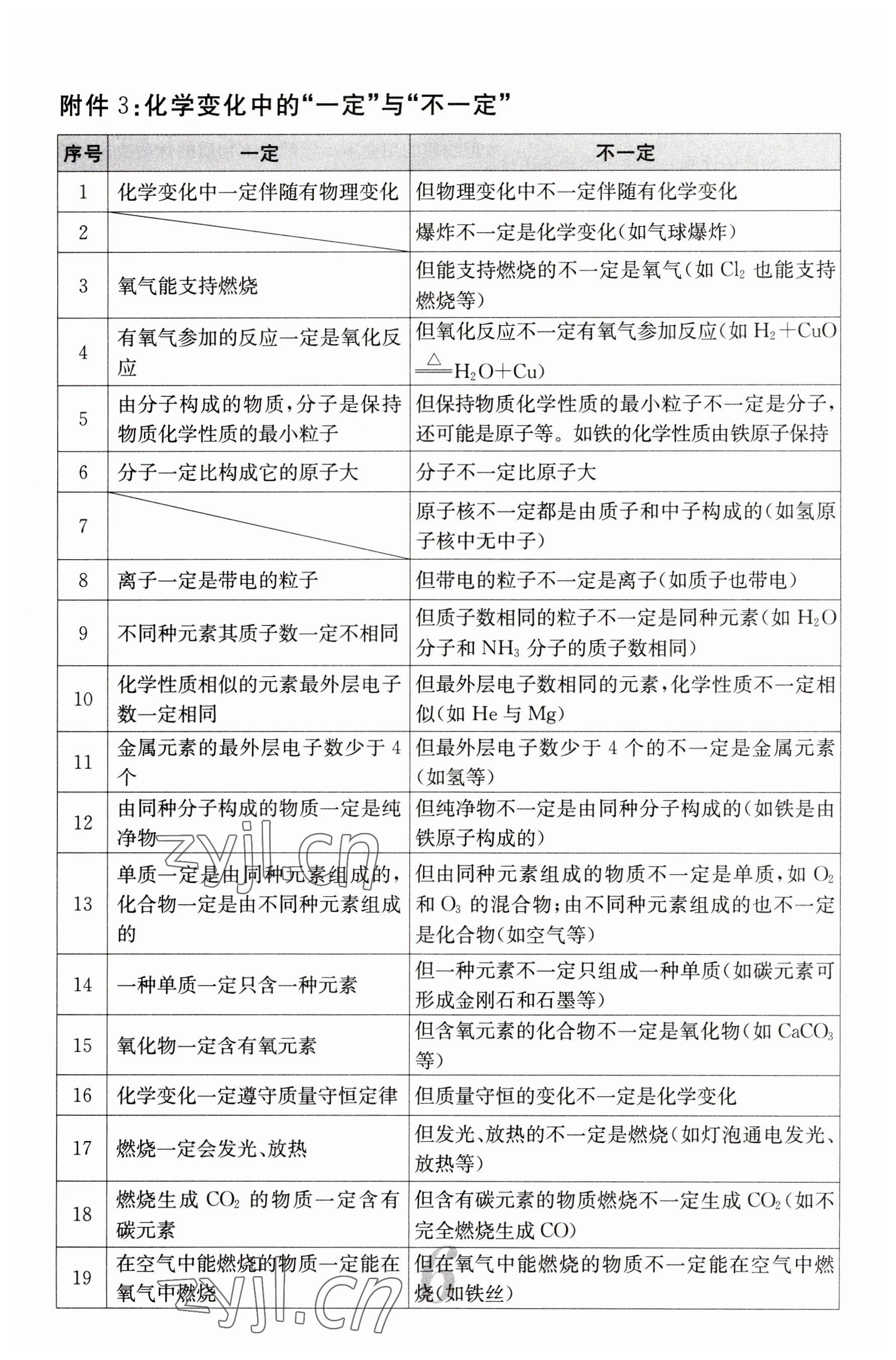 2023年中考新航線九年級化學四川專版 參考答案第6頁