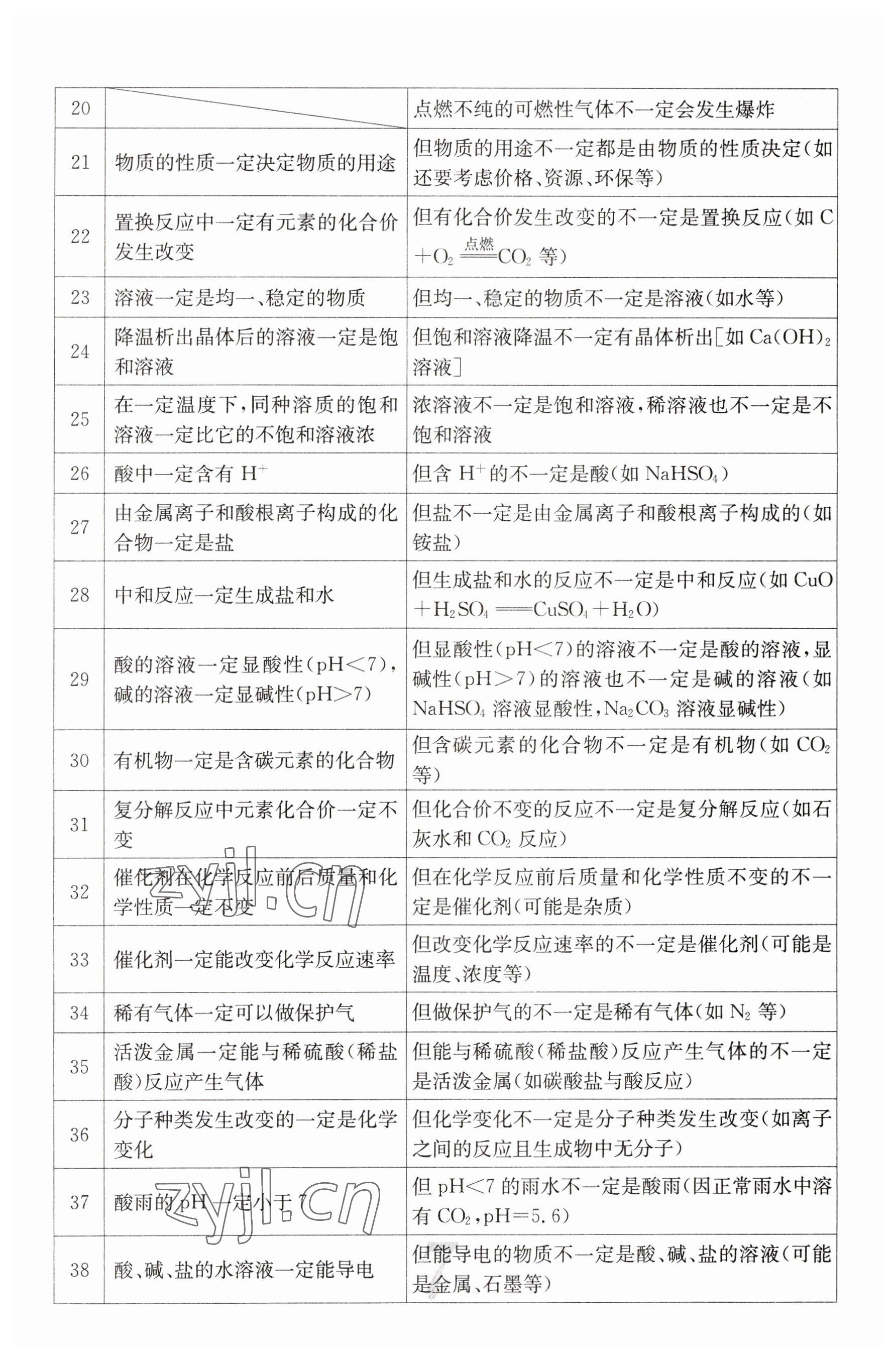 2023年中考新航線九年級化學(xué)四川專版 參考答案第7頁