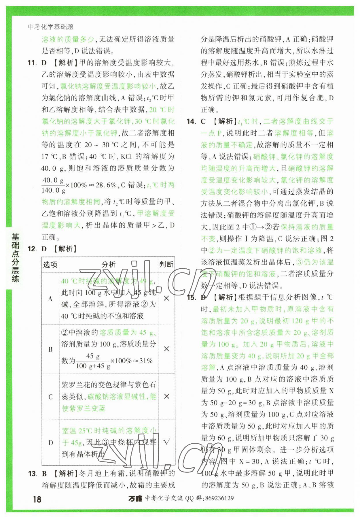 2023年万唯中考化学基础题 参考答案第18页