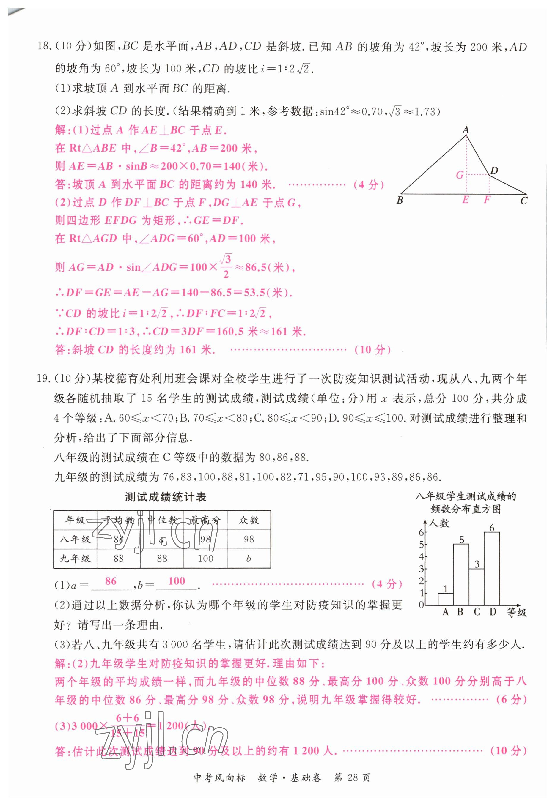 2023年啟航中考風(fēng)向標(biāo)數(shù)學(xué) 參考答案第28頁