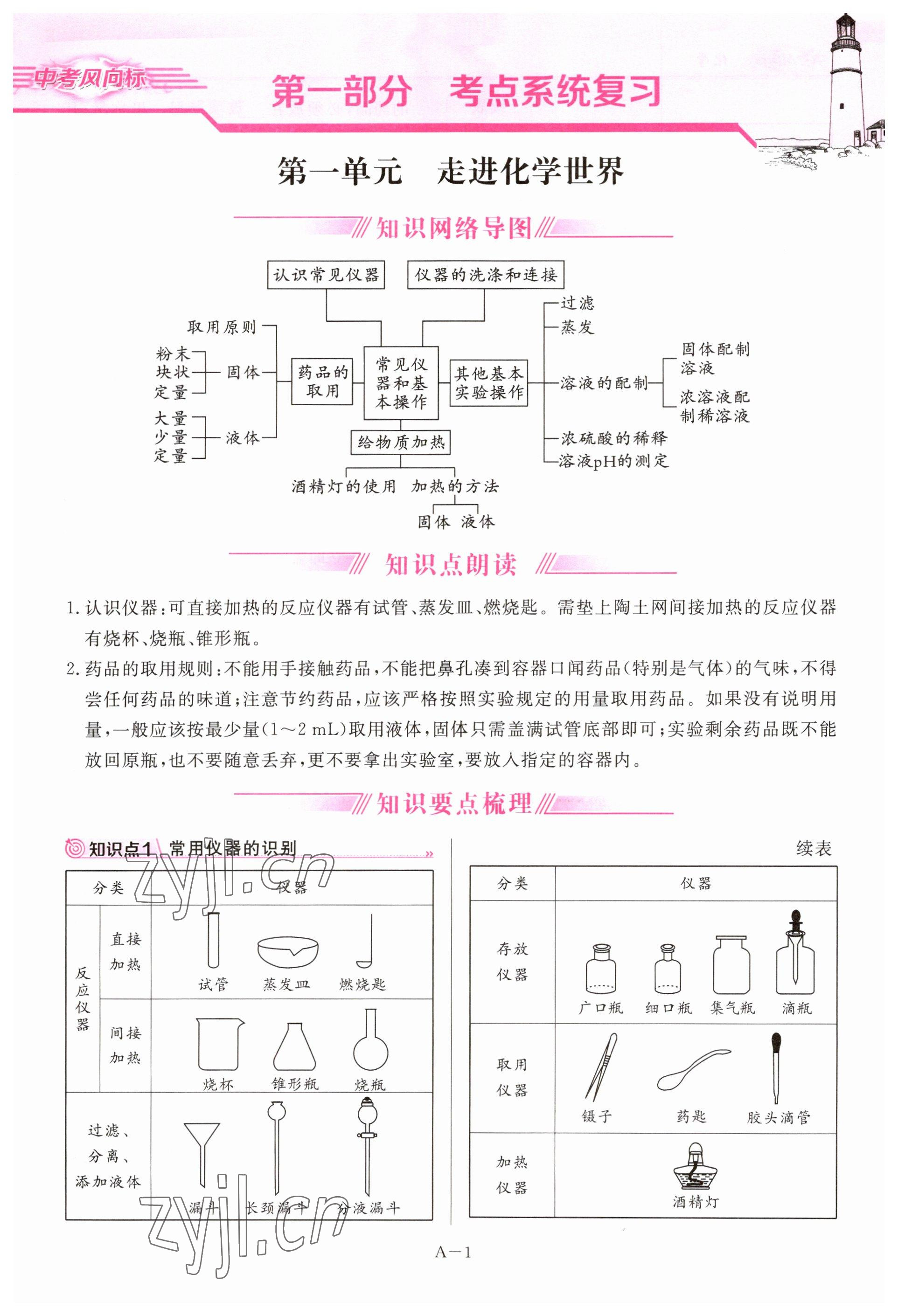 2023年啟航中考風向標化學 參考答案第1頁