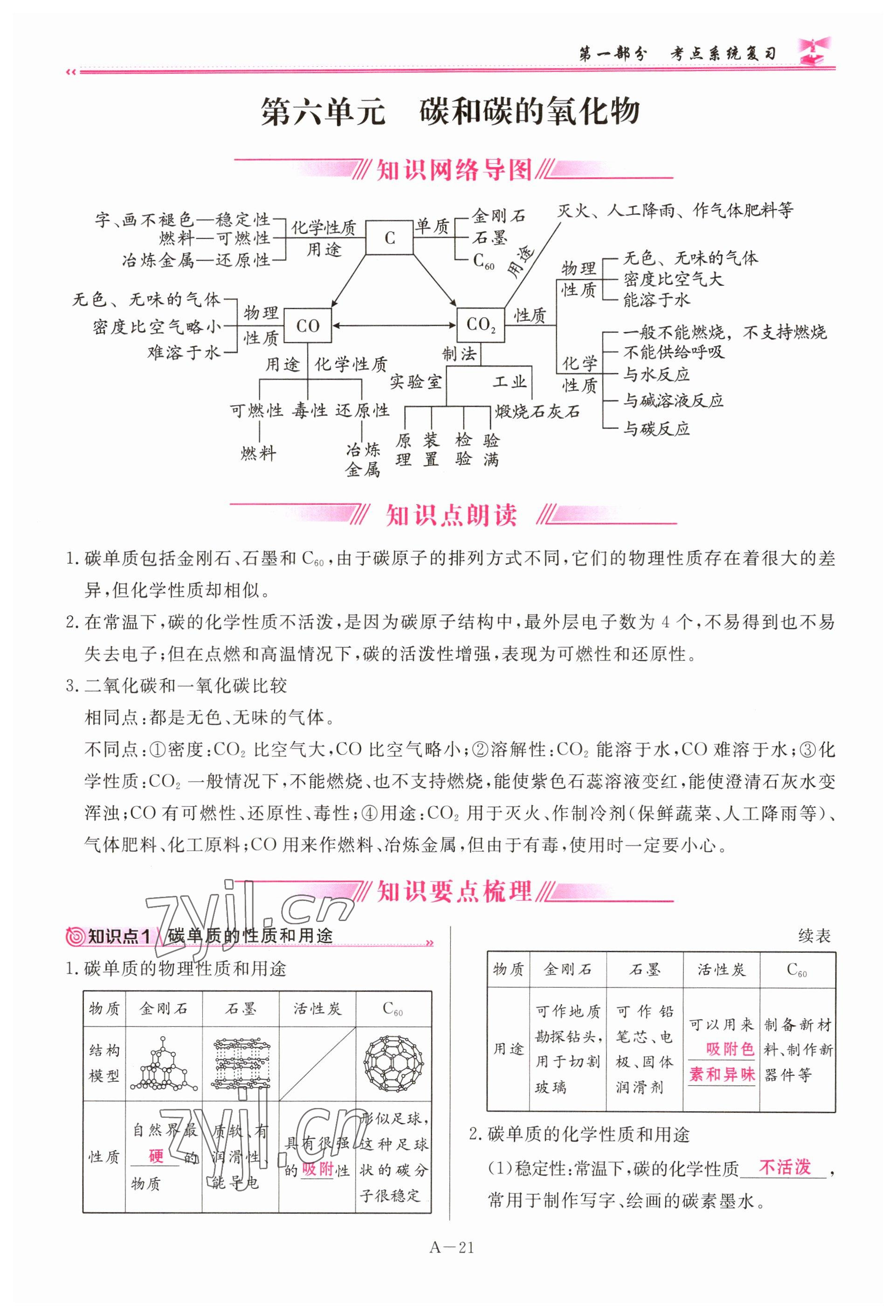 2023年啟航中考風向標化學 參考答案第21頁