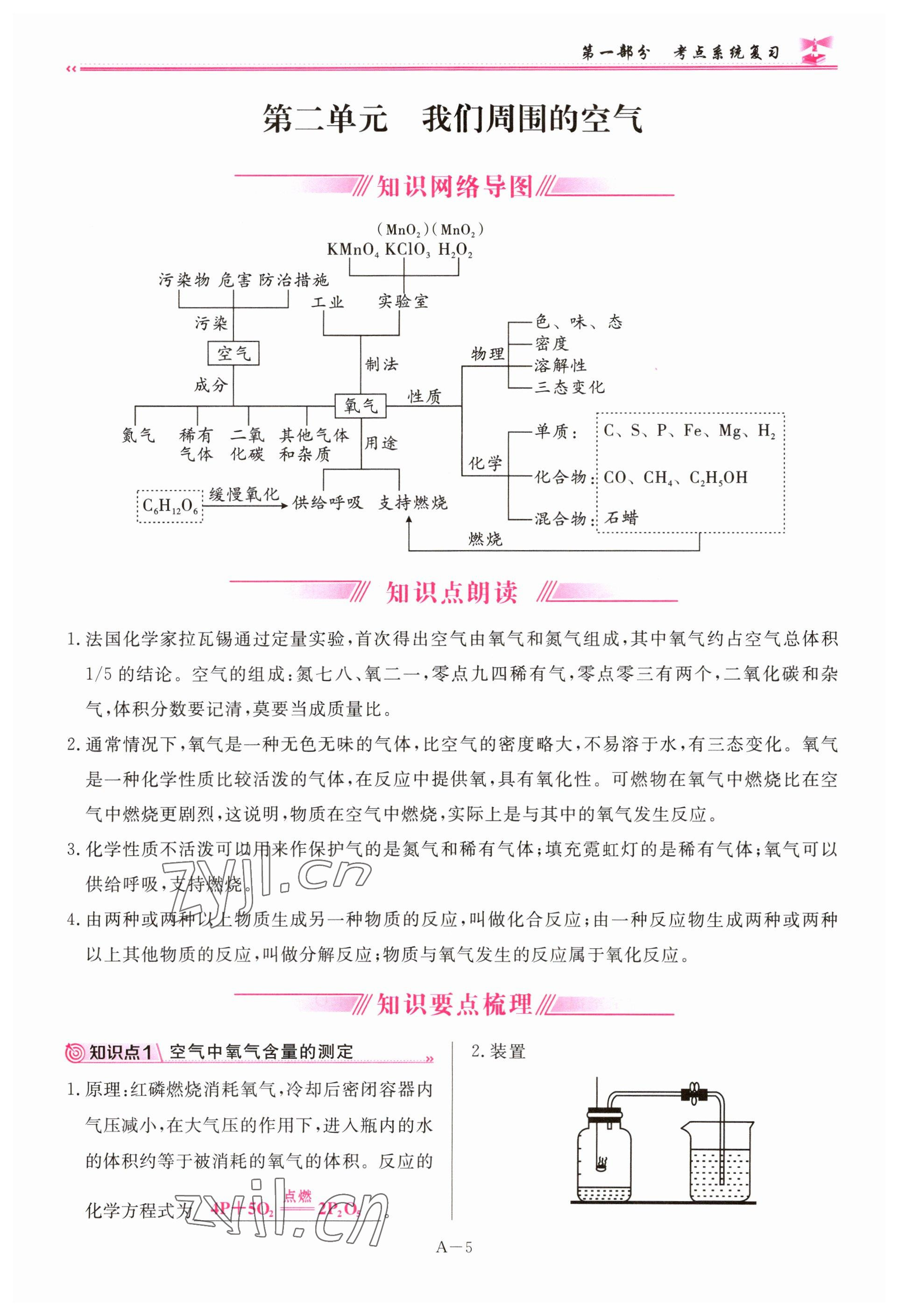 2023年啟航中考風(fēng)向標(biāo)化學(xué) 參考答案第5頁