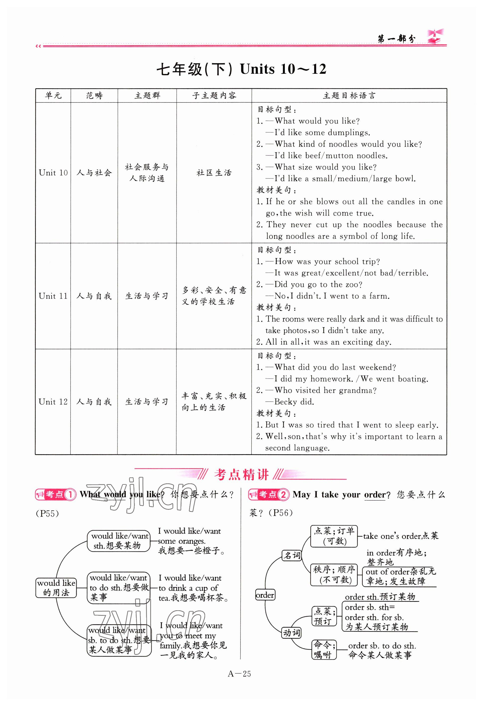 2023年啟航中考風(fēng)向標(biāo)英語(yǔ) 參考答案第25頁(yè)