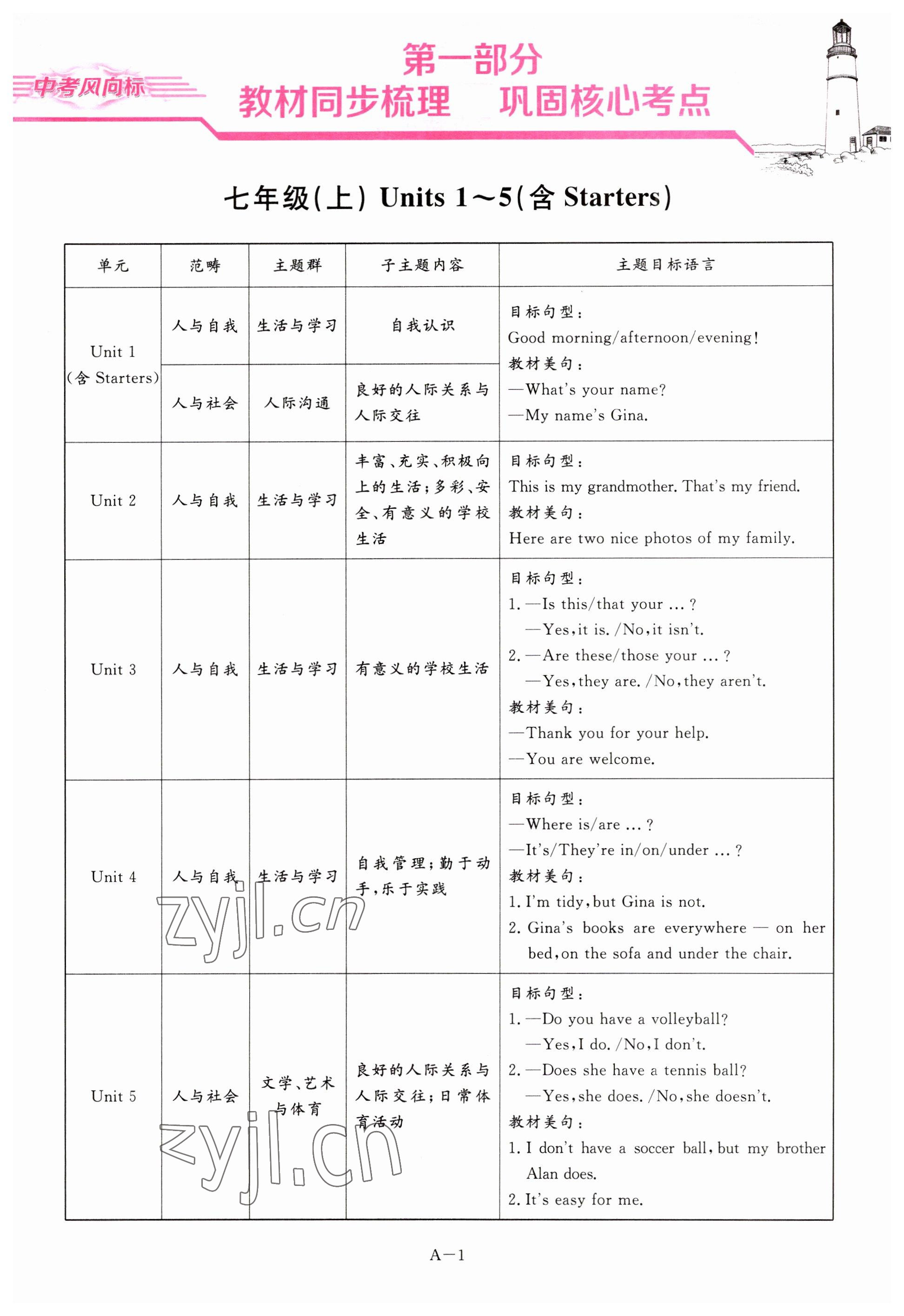 2023年啟航中考風(fēng)向標(biāo)英語 參考答案第1頁