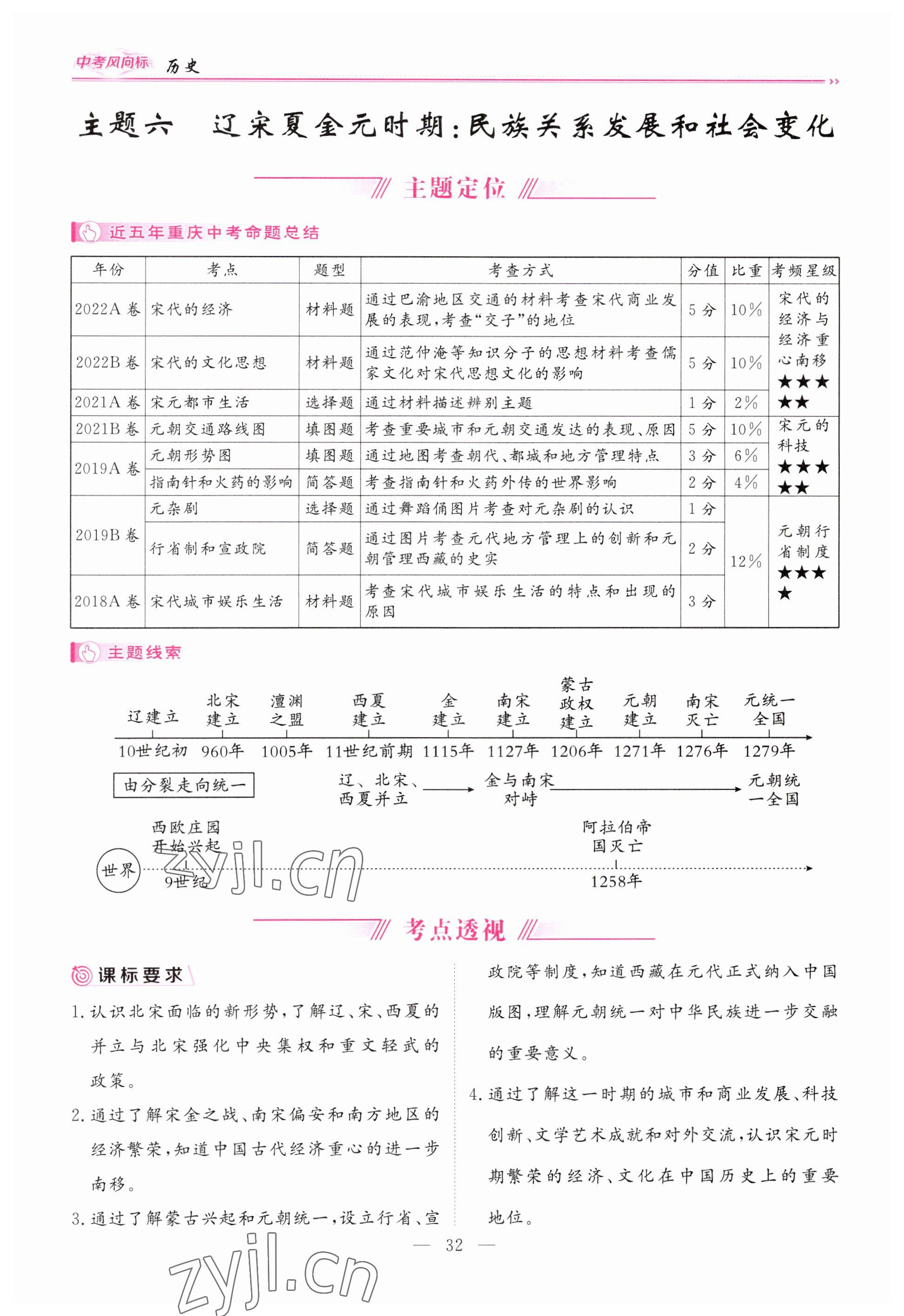 2023年啟航中考風(fēng)向標(biāo)歷史 參考答案第32頁