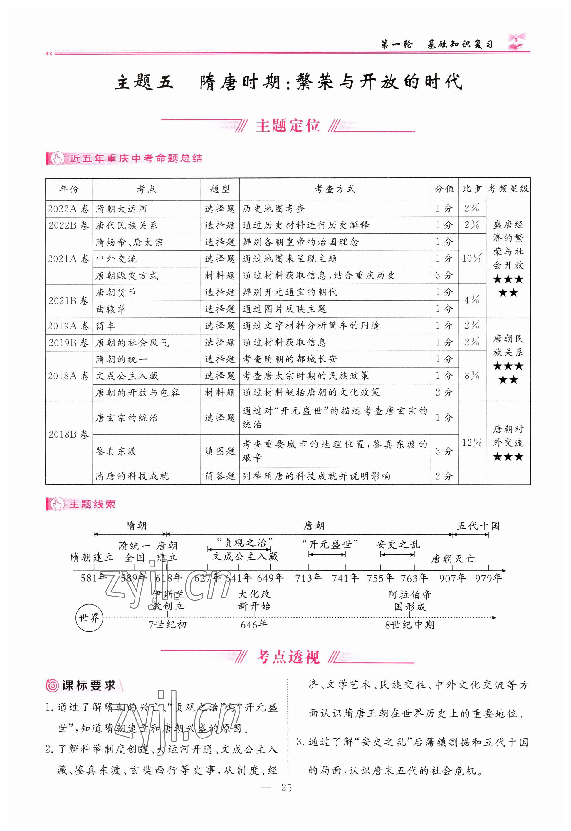 2023年啟航中考風(fēng)向標(biāo)歷史 參考答案第25頁