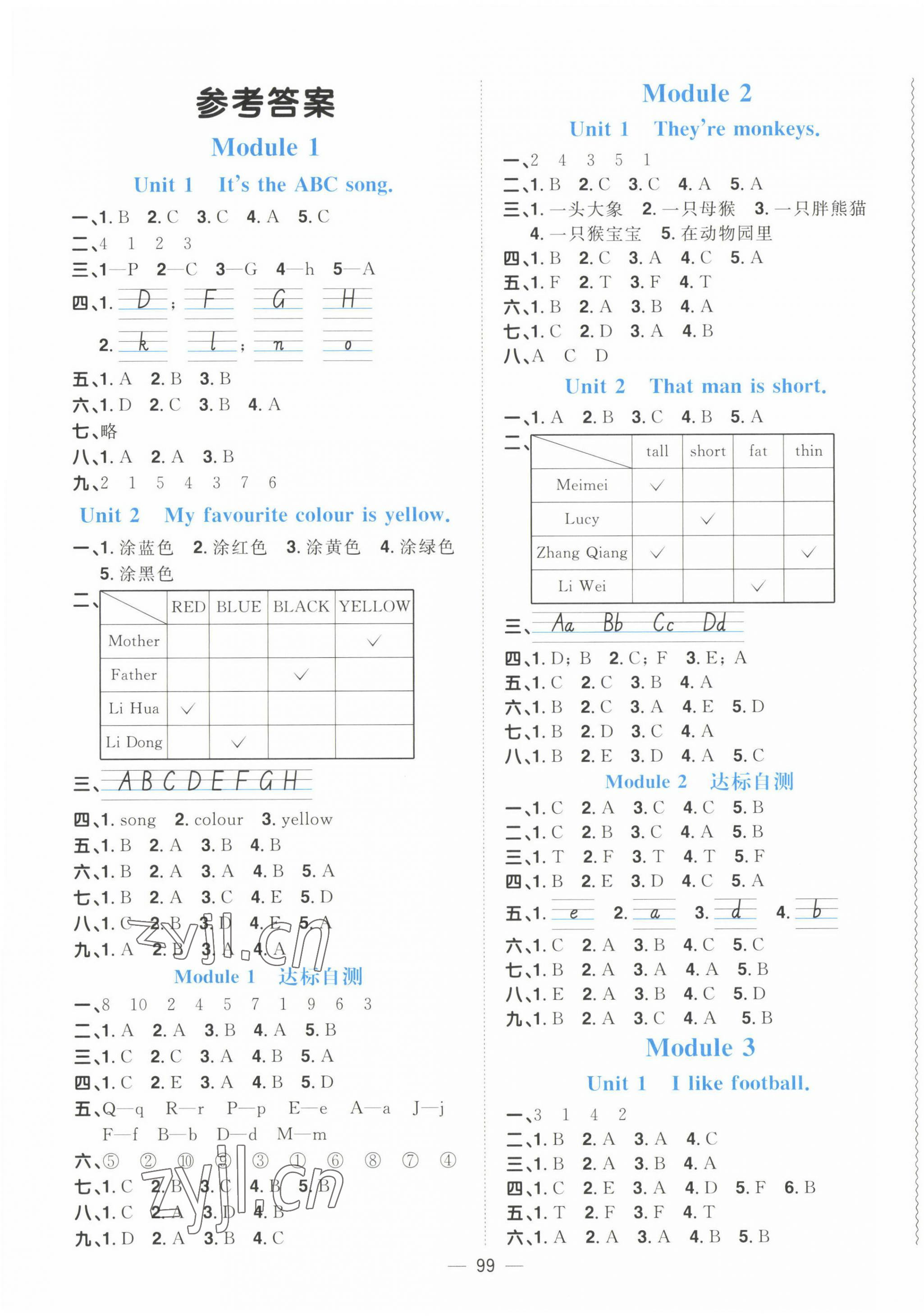 2023年阳光同学课时优化作业三年级英语下册外研版 参考答案第1页