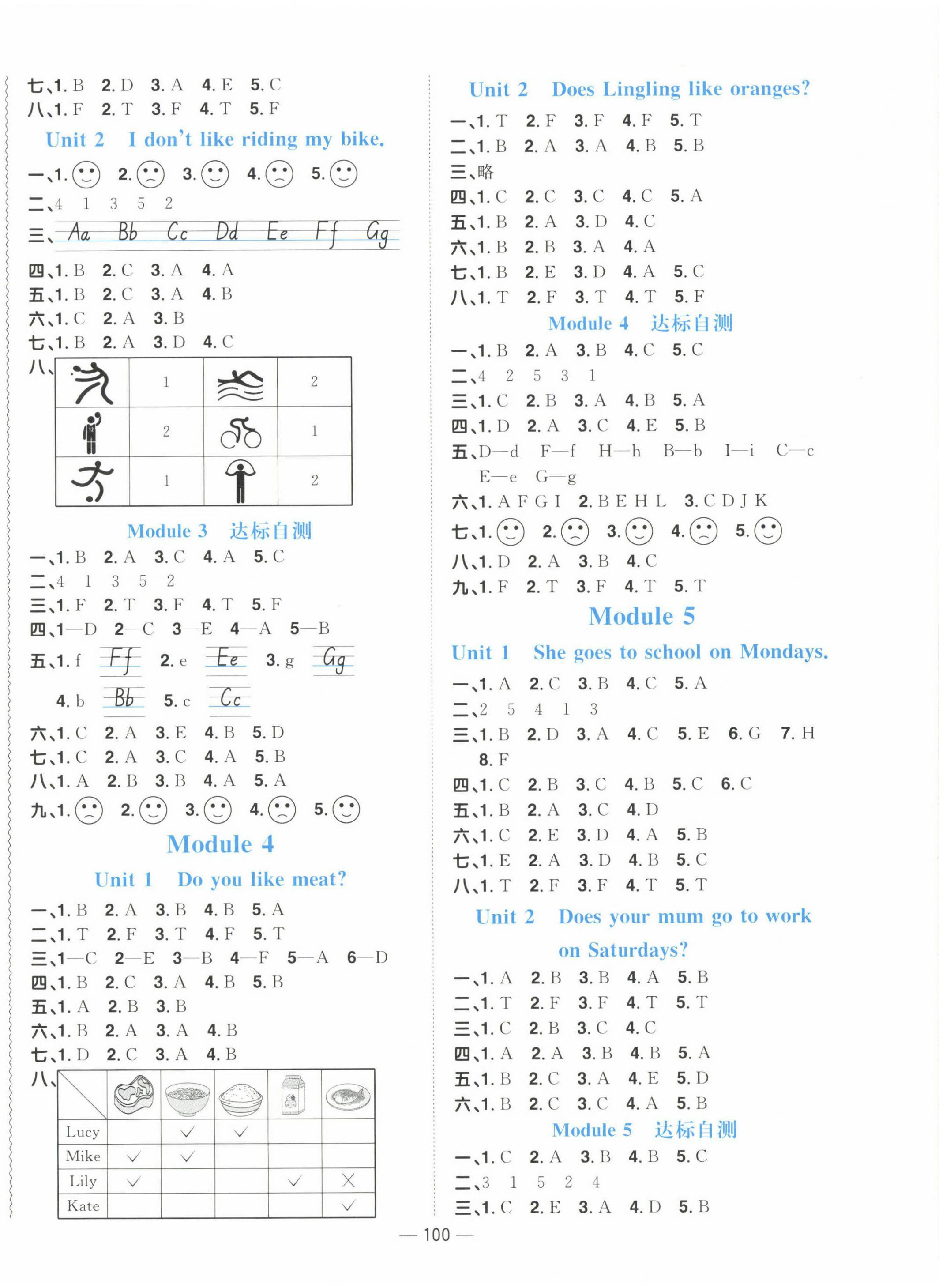 2023年陽光同學課時優(yōu)化作業(yè)三年級英語下冊外研版 參考答案第2頁