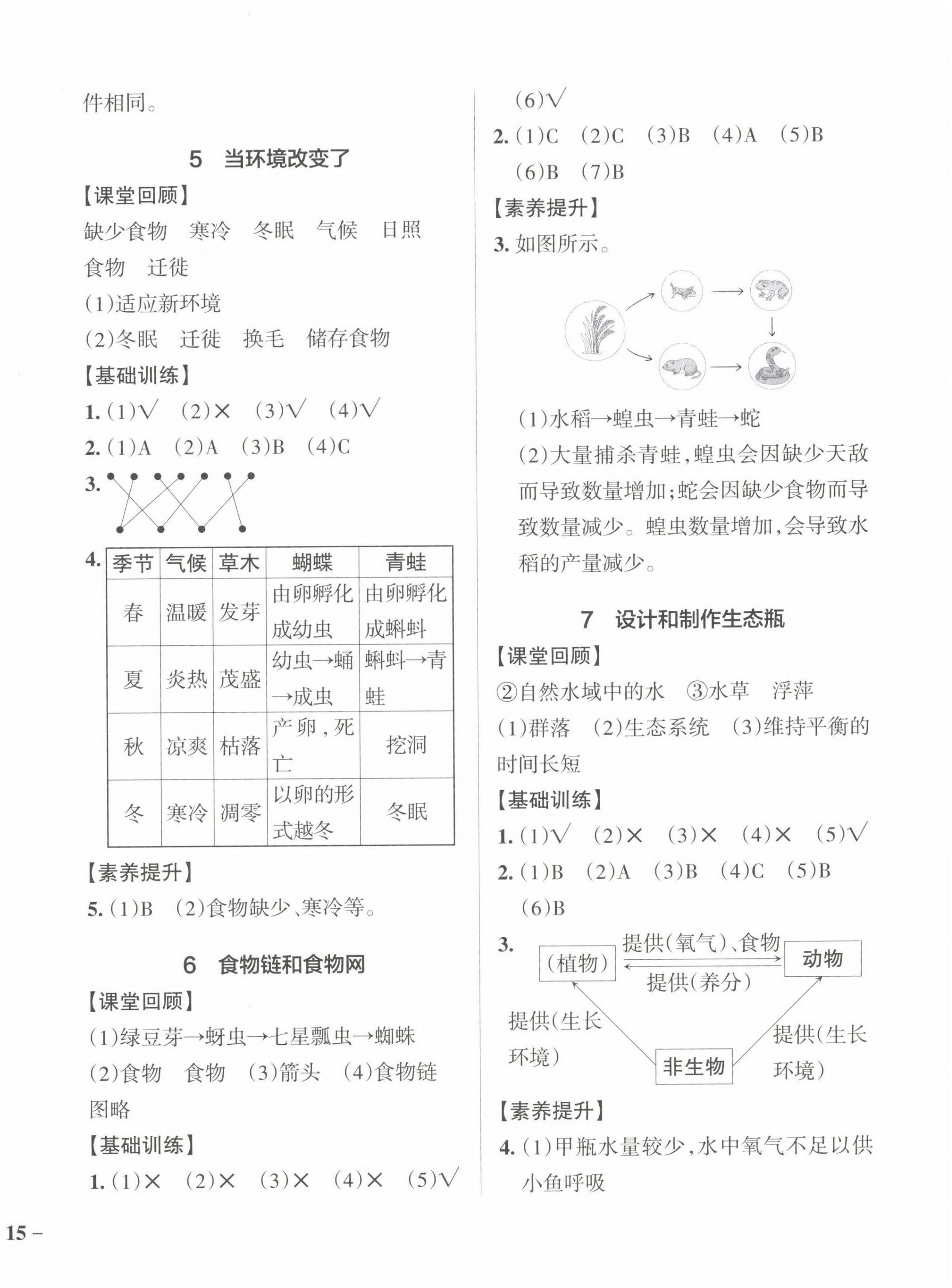 2023年小學學霸作業(yè)本五年級科學下冊教科版 參考答案第2頁