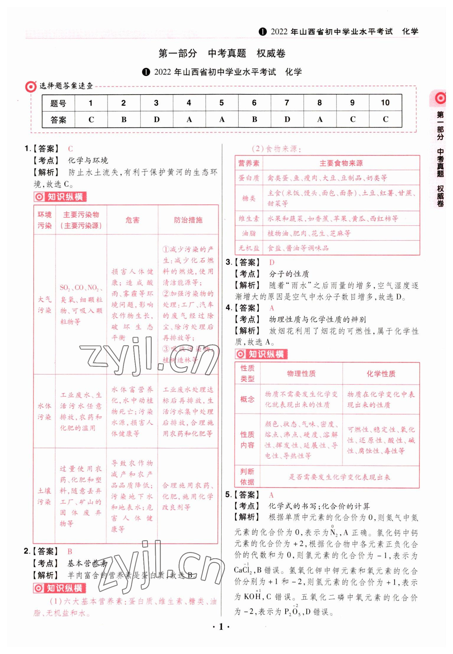 2023年晉一中考模擬試卷精編化學 參考答案第1頁