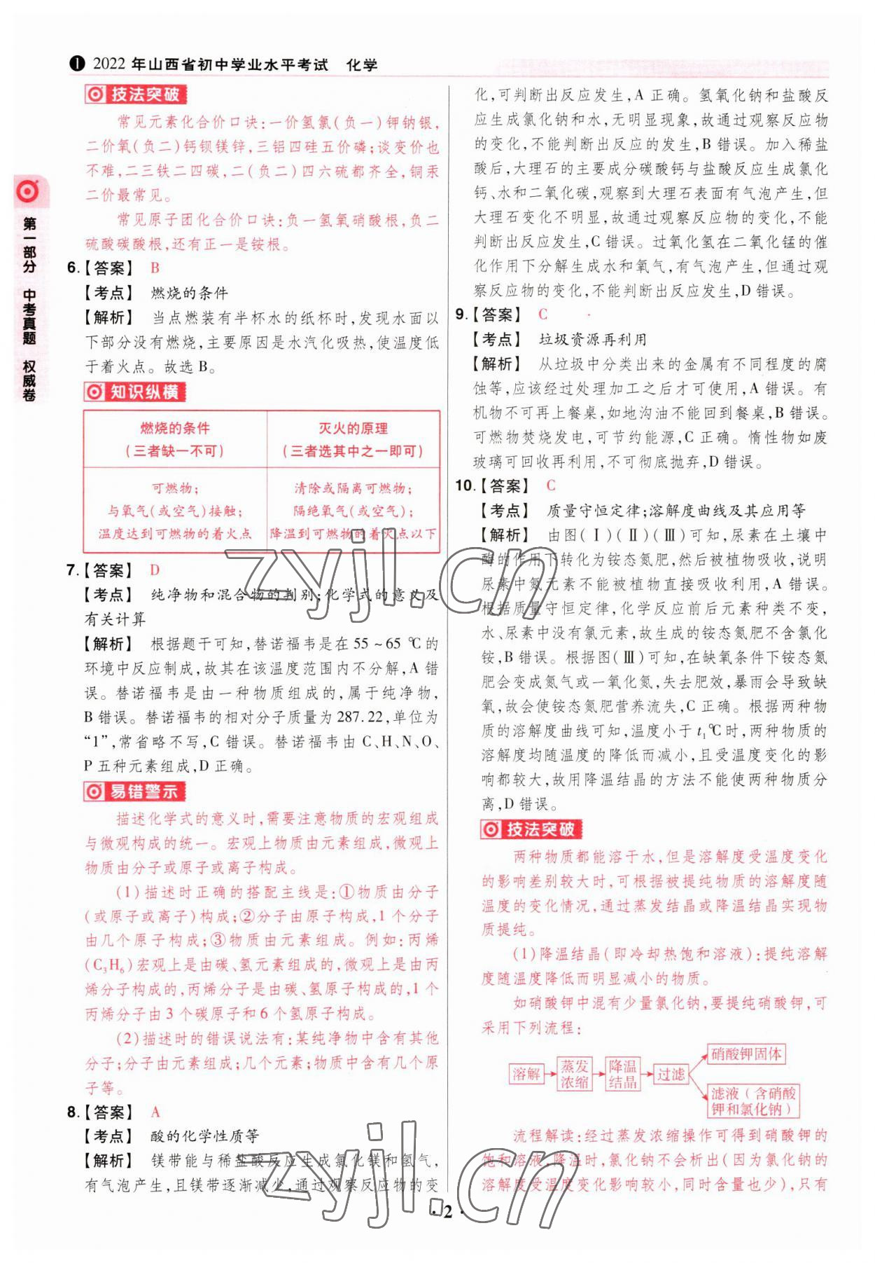 2023年晋一中考模拟试卷精编化学 参考答案第2页