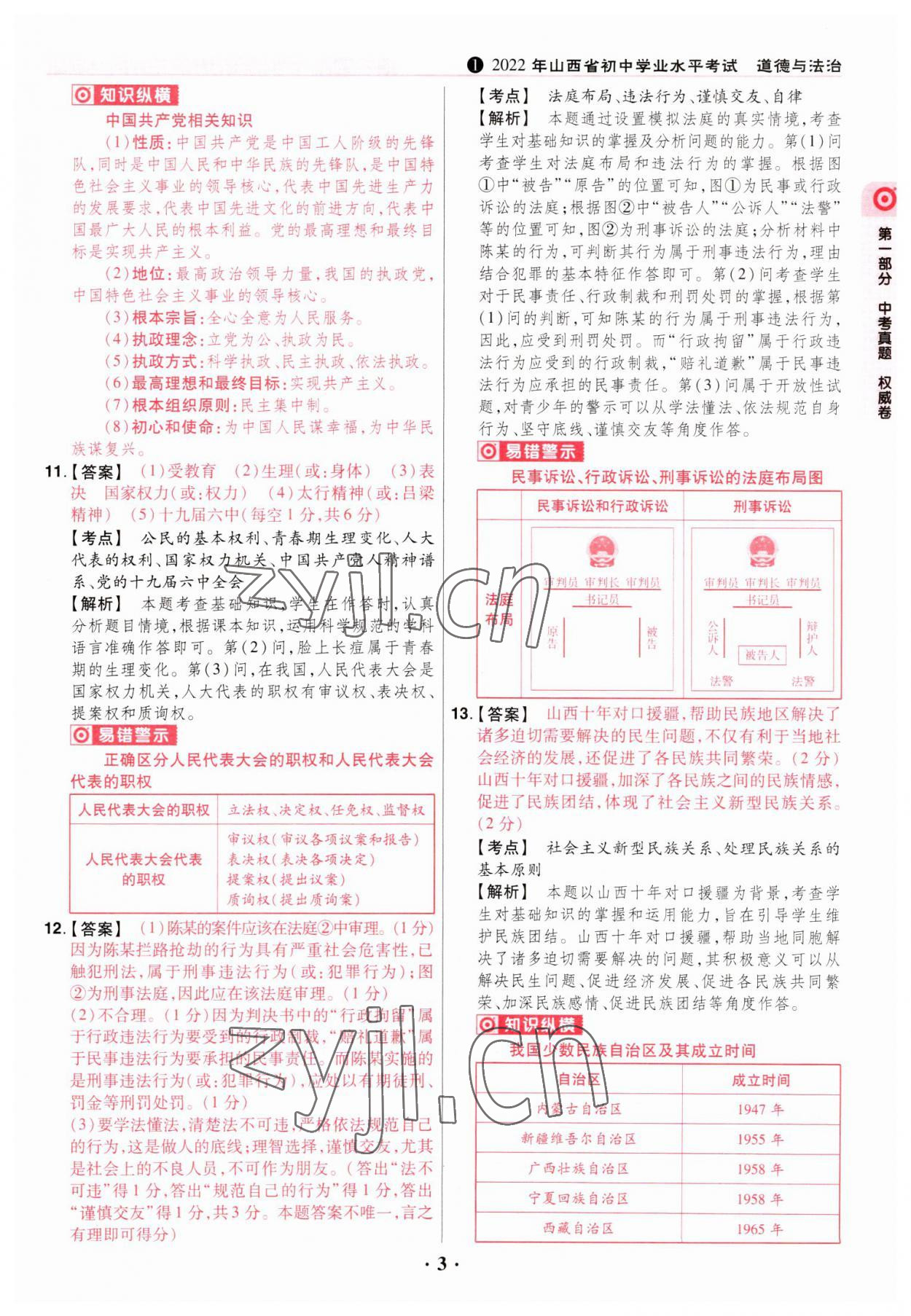 2023年晉一中考山西真題道德與法治 參考答案第3頁(yè)