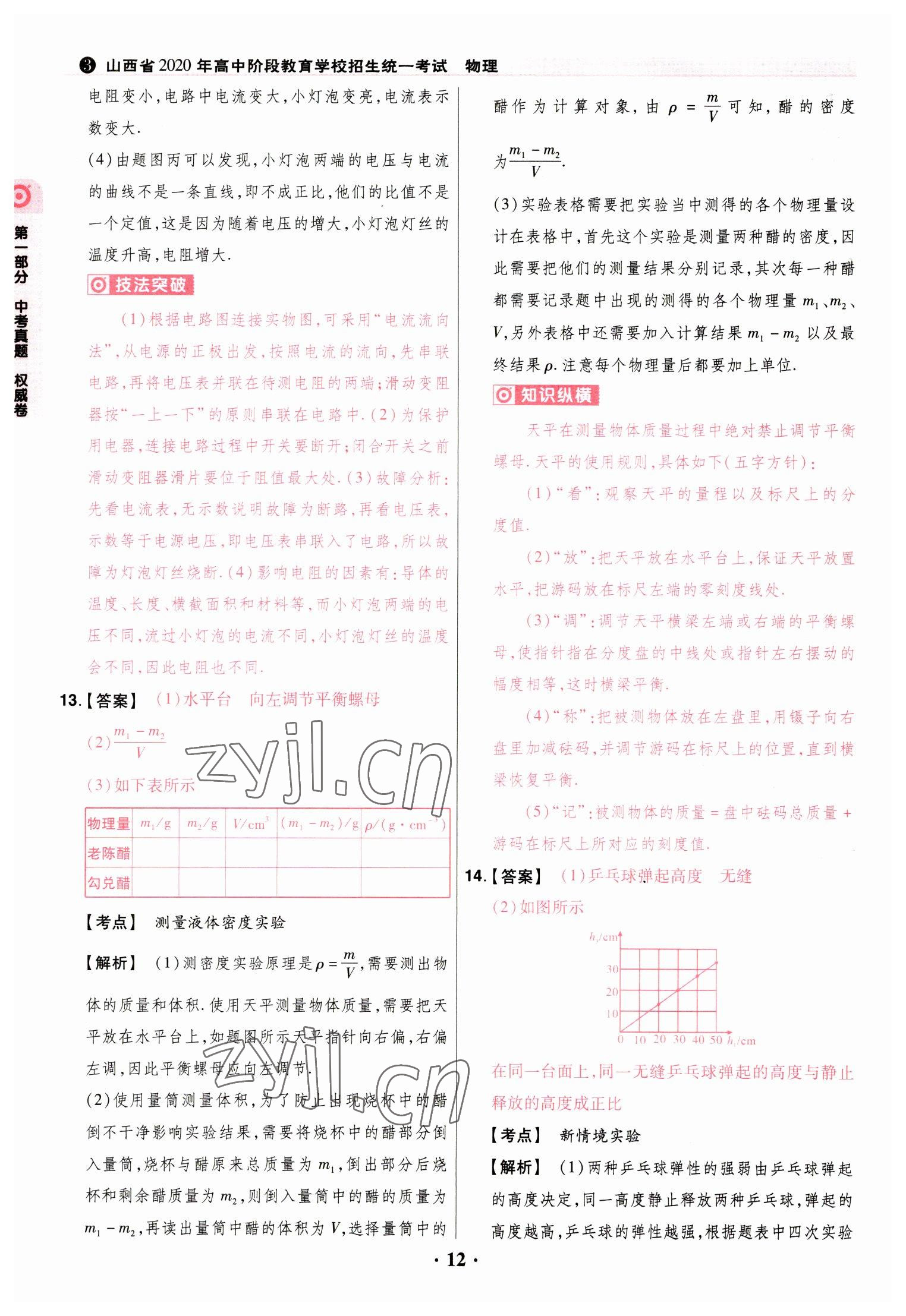 2023年晋一中考模拟试卷精编物理&nbsp;参考答案第12页