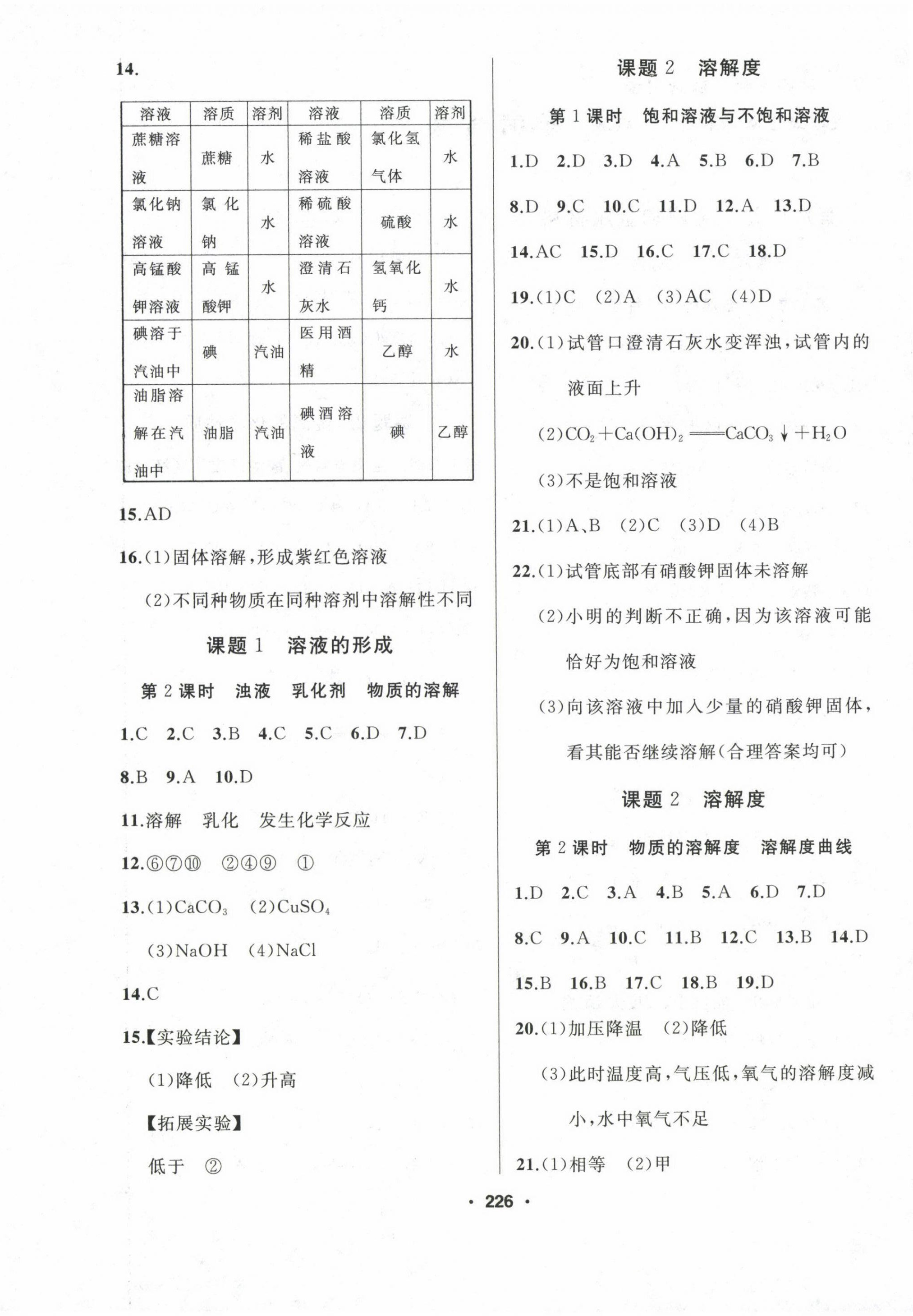 2023年試題優(yōu)化課堂同步九年級(jí)化學(xué)下冊(cè)人教版 第4頁(yè)