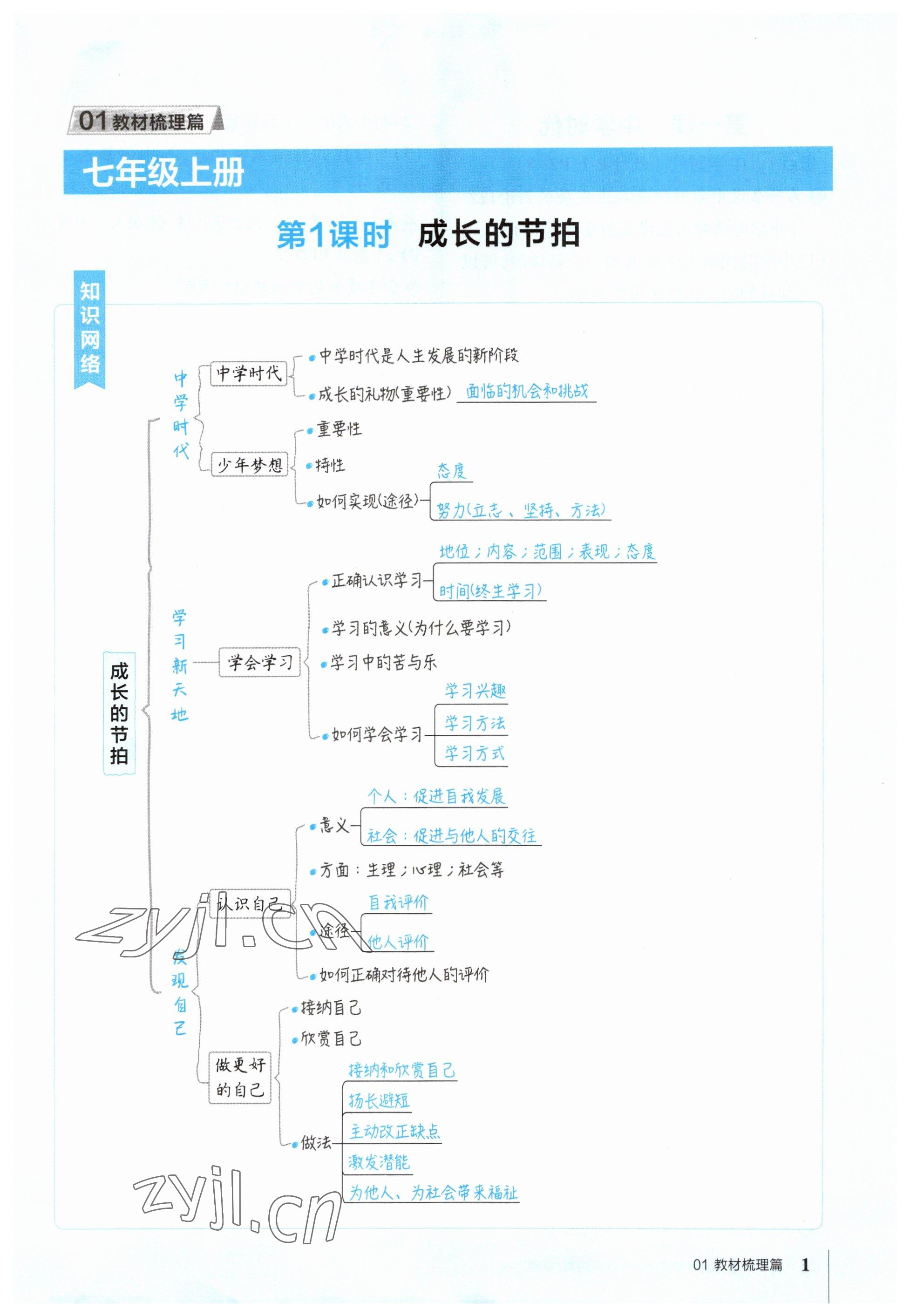 2023年荣德基点拨中考道德与法治福建专版 参考答案第1页