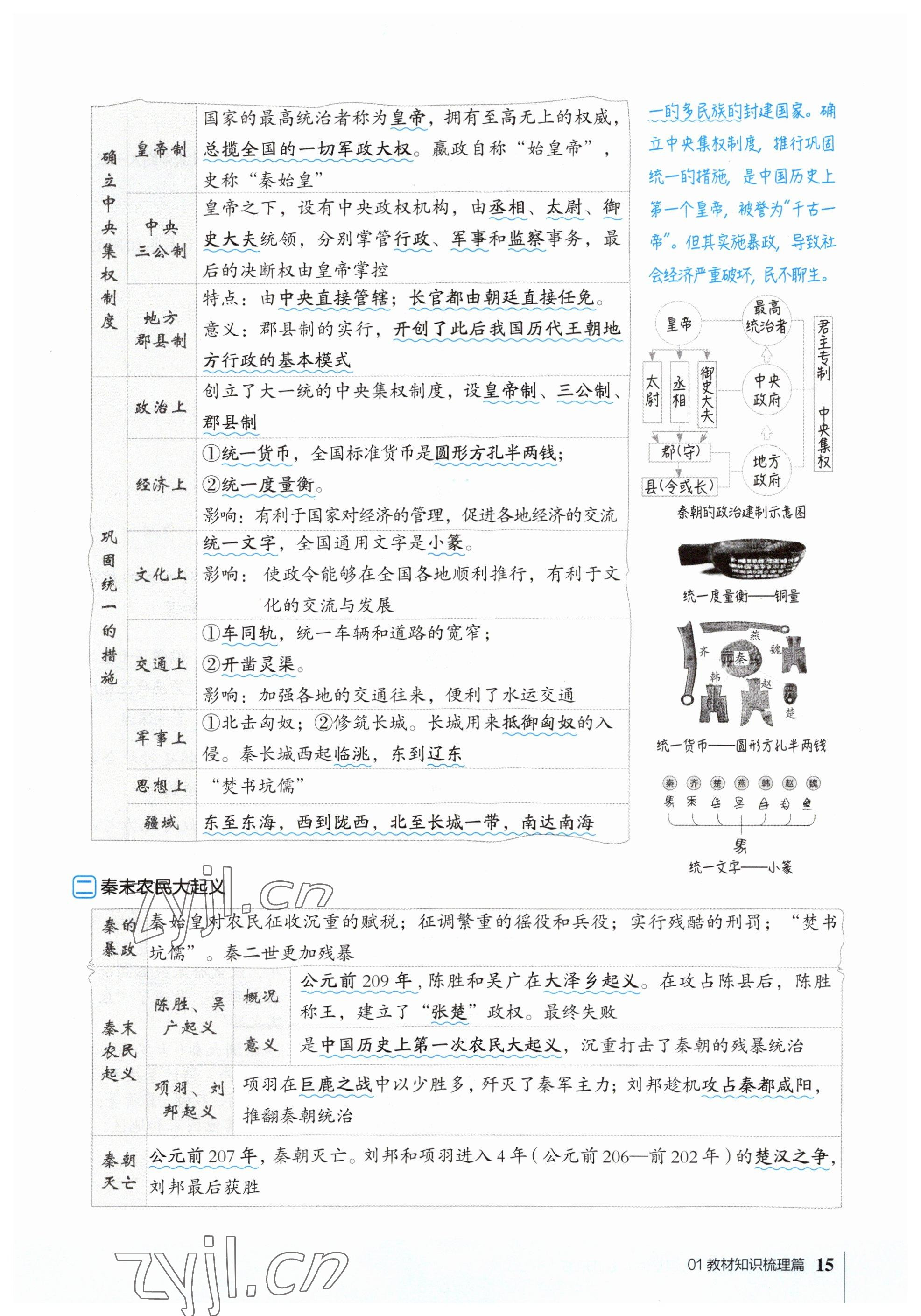 2023年榮德基點(diǎn)撥中考?xì)v史福建專版 參考答案第15頁