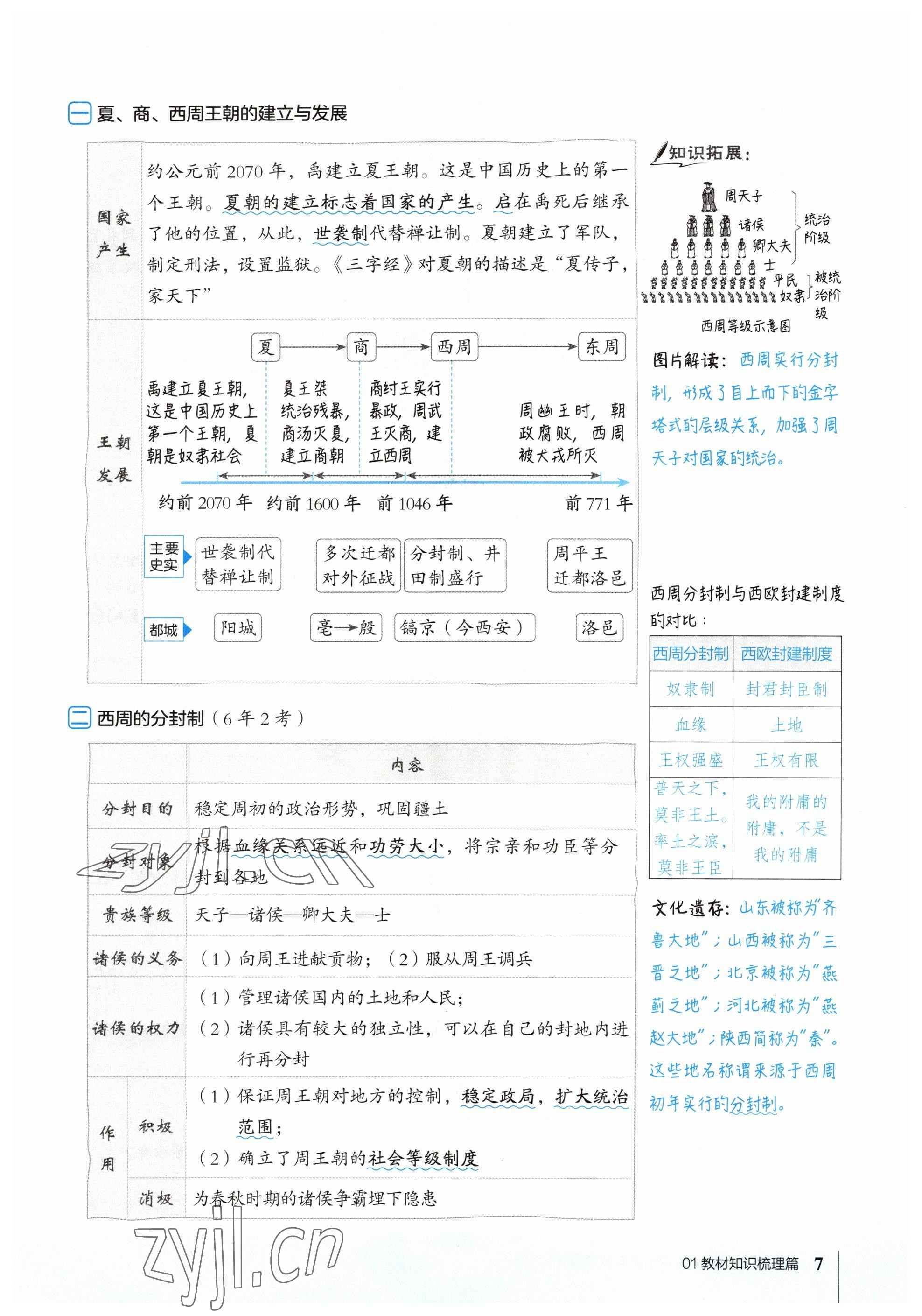 2023年榮德基點(diǎn)撥中考?xì)v史福建專(zhuān)版 參考答案第7頁(yè)