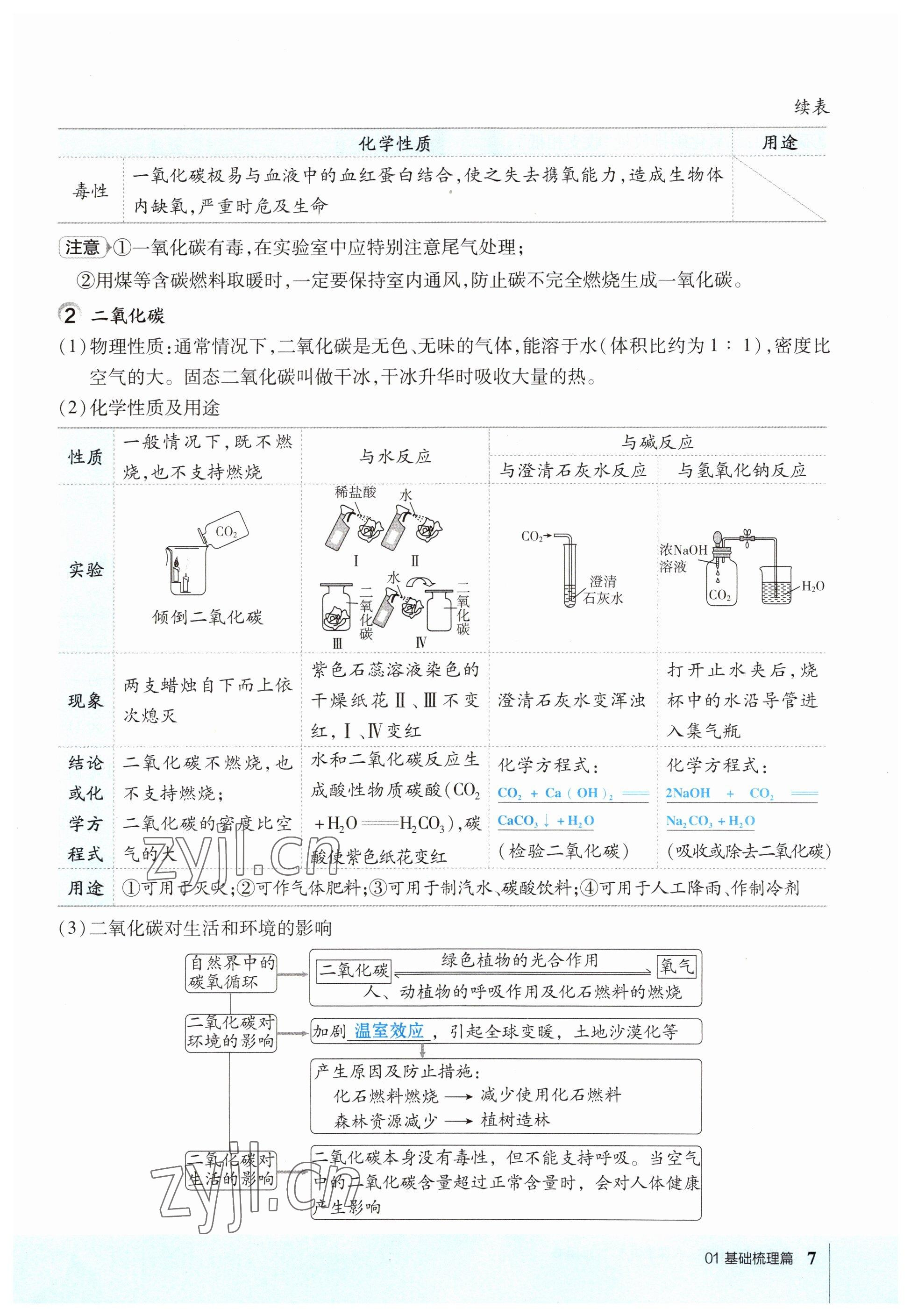 2023年榮德基點撥中考化學(xué)福建專版 參考答案第7頁