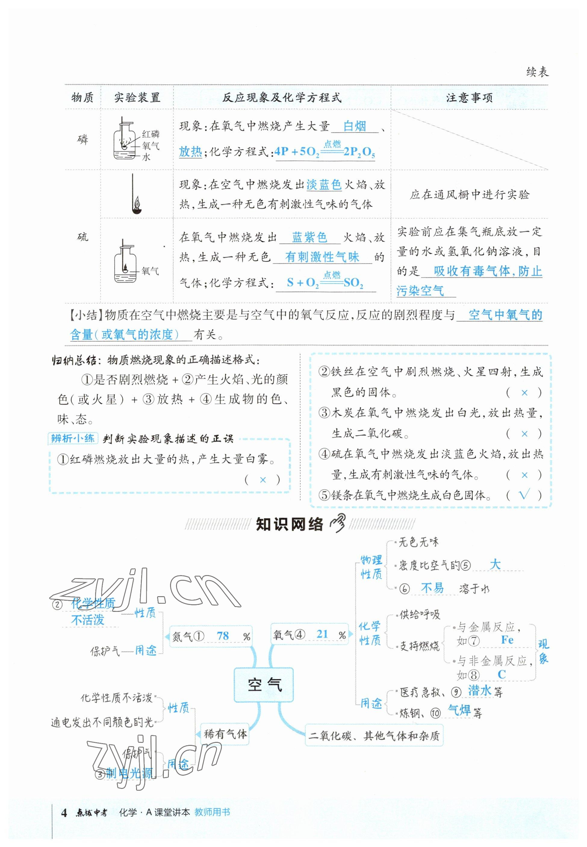 2023年荣德基点拨中考化学福建专版 参考答案第4页