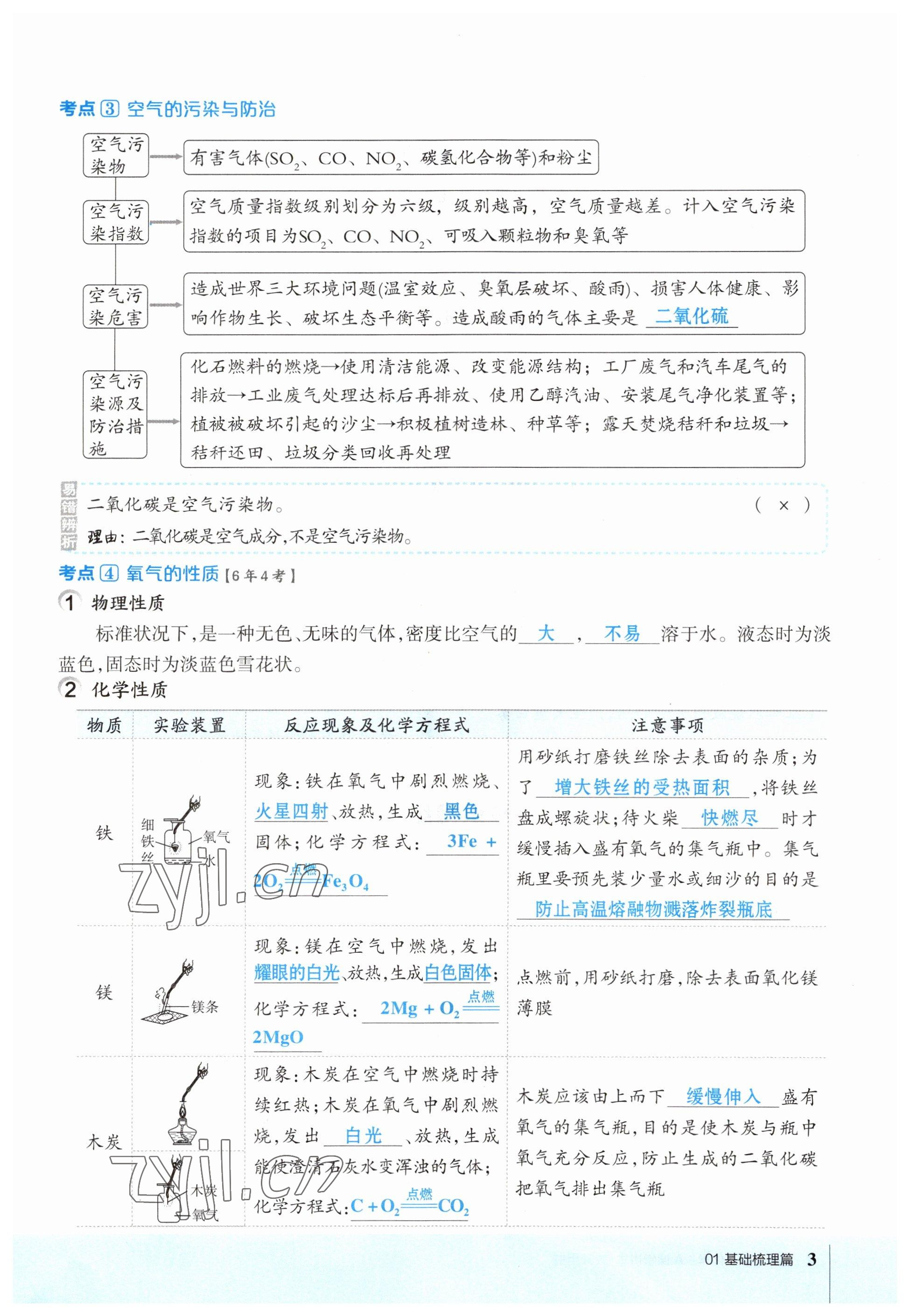 2023年榮德基點撥中考化學福建專版 參考答案第3頁