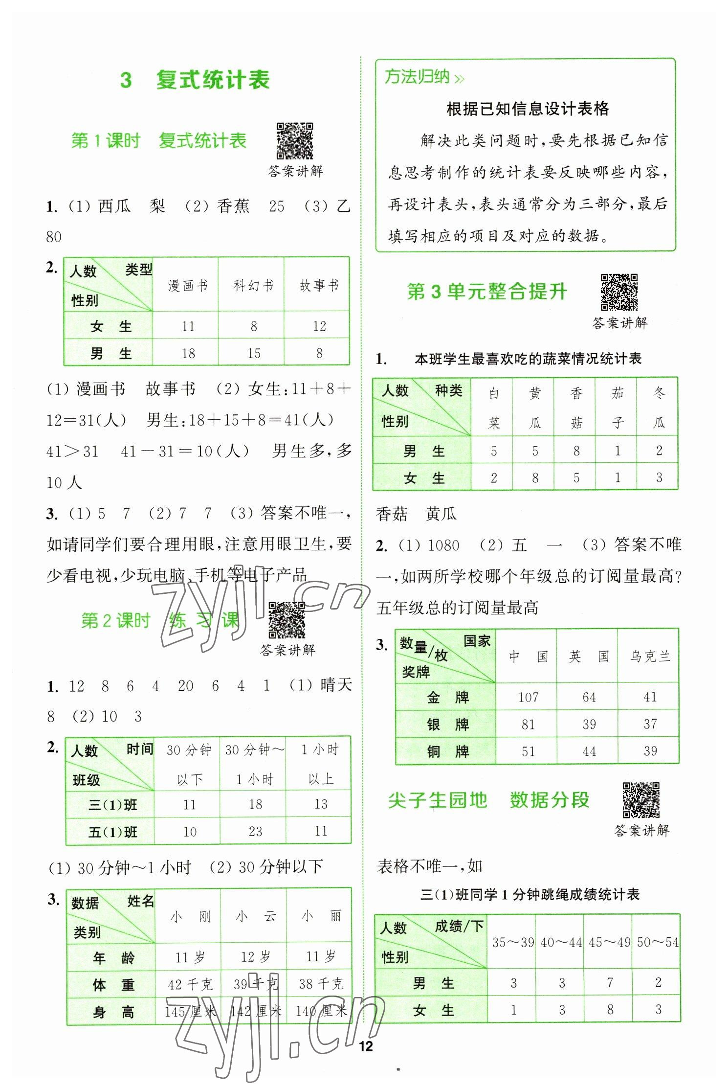 2023年拔尖特訓(xùn)三年級(jí)數(shù)學(xué)下冊(cè)人教版 參考答案第12頁