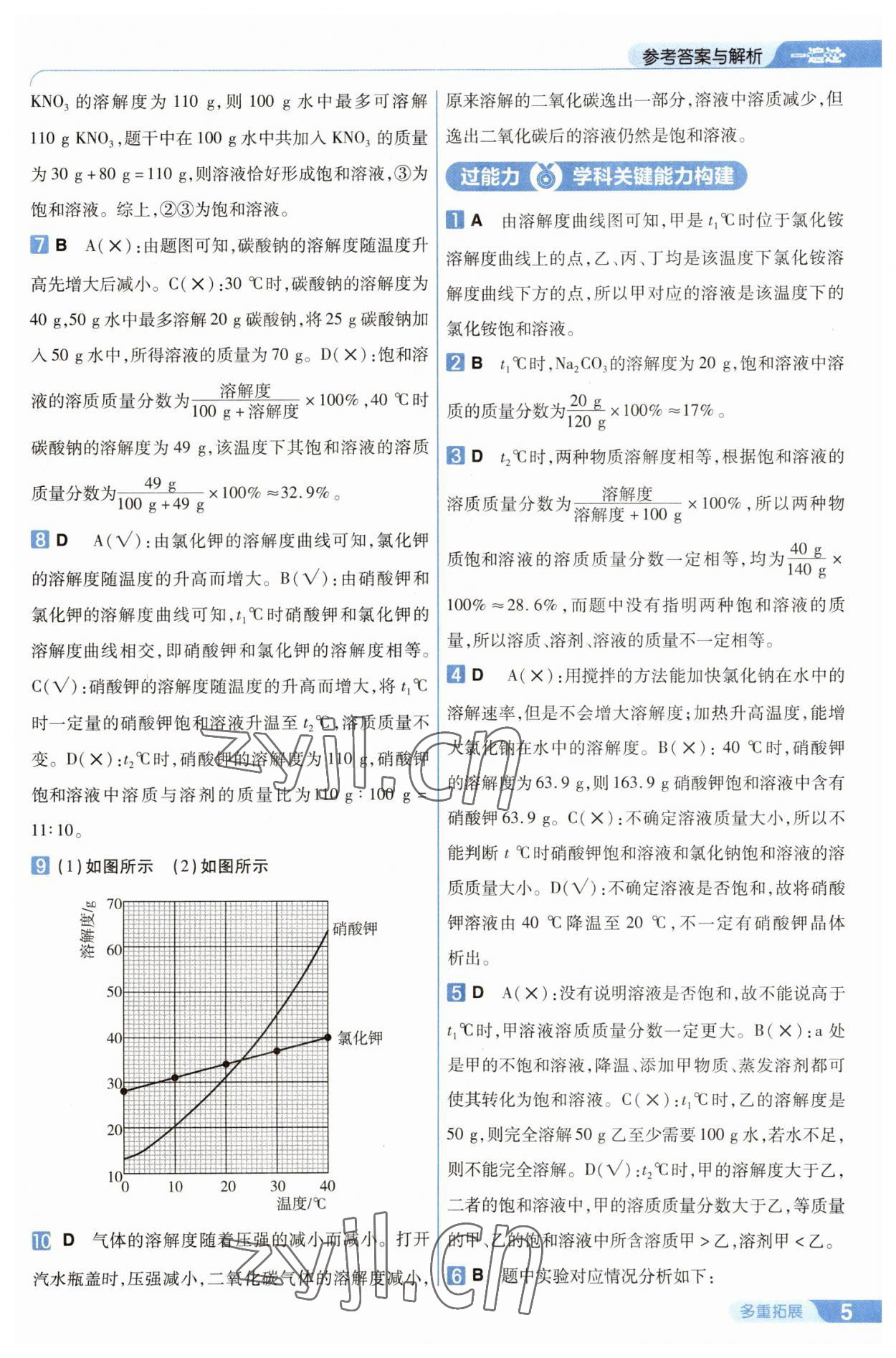 2023年一遍過九年級(jí)初中化學(xué)下冊(cè)滬教版 第5頁