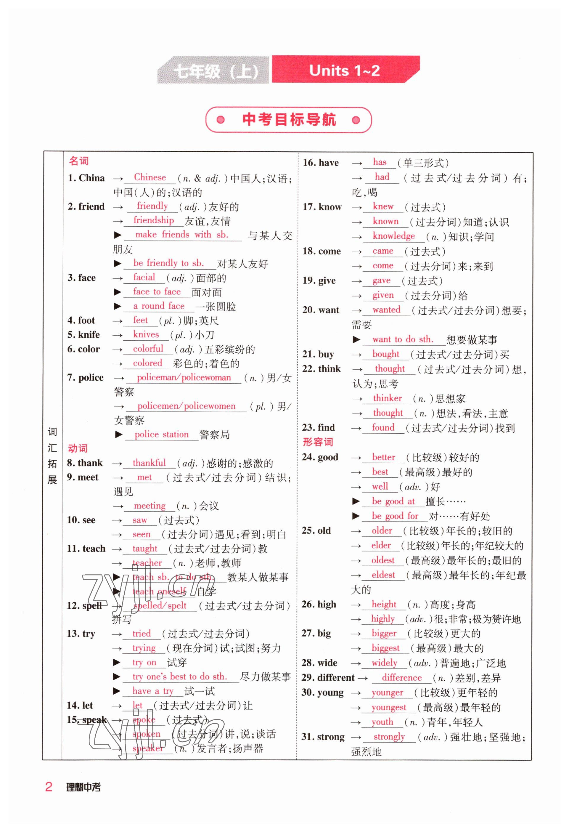 2023年理想中考英语河南专版 参考答案第2页