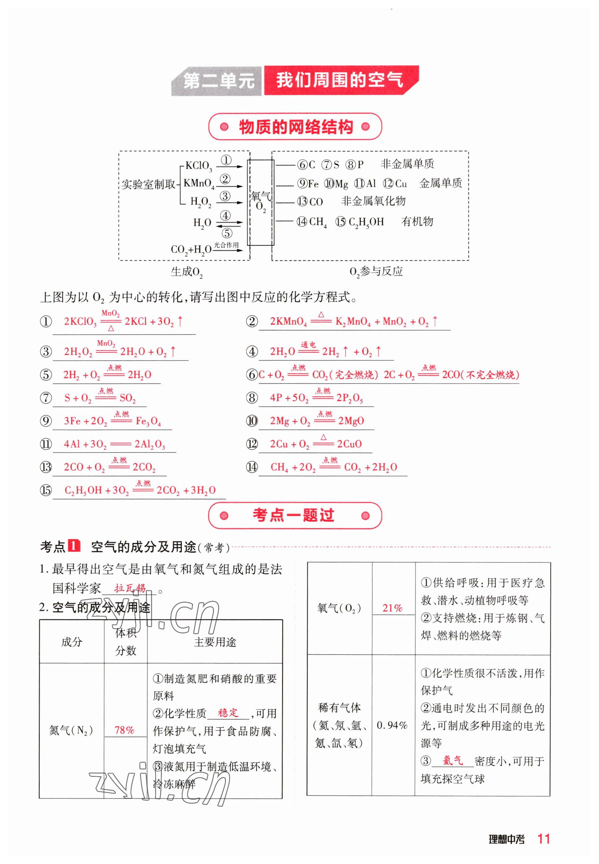 2023年理想中考化学河南专版 参考答案第11页