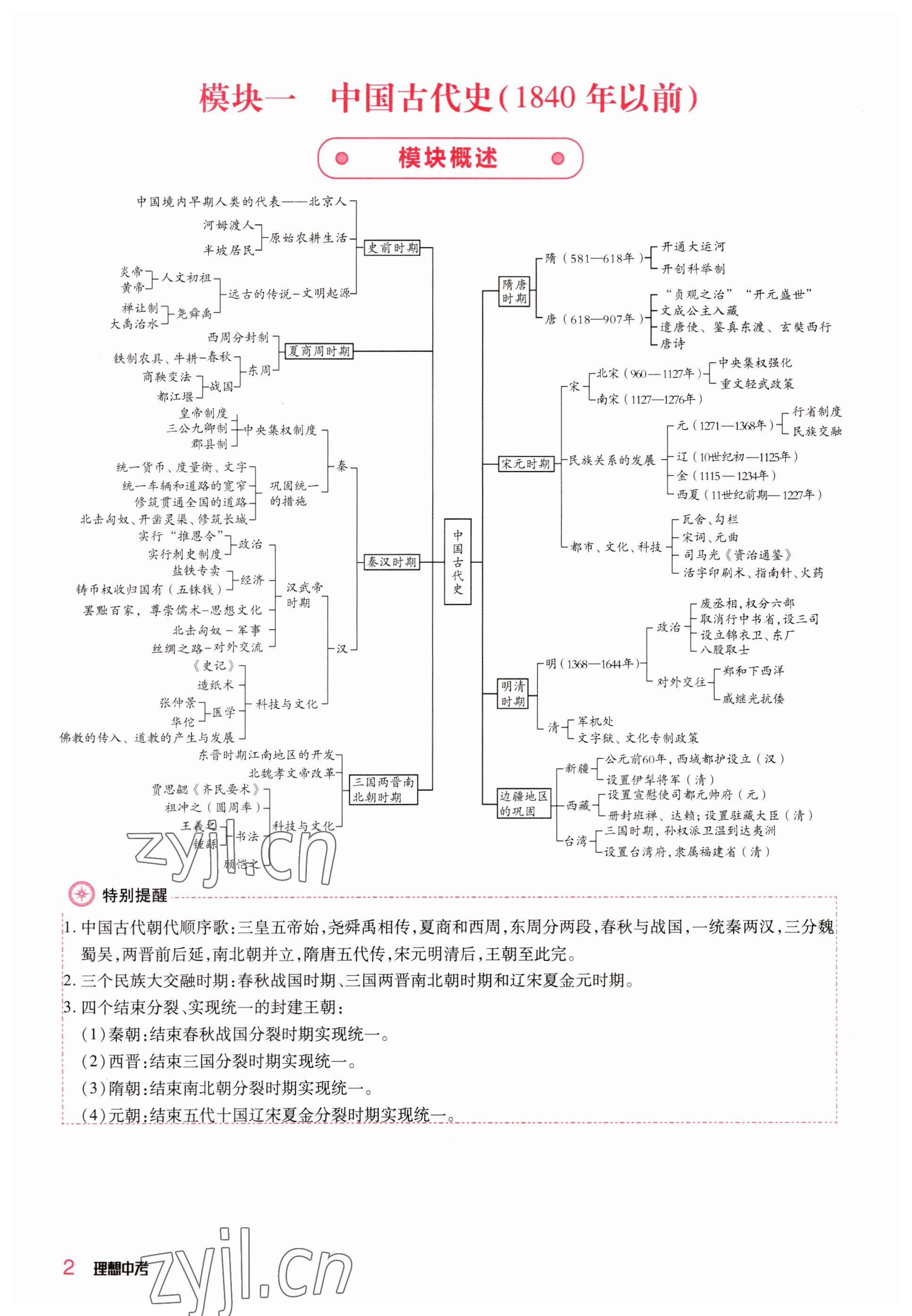 2023年理想中考历史河南专版 参考答案第2页