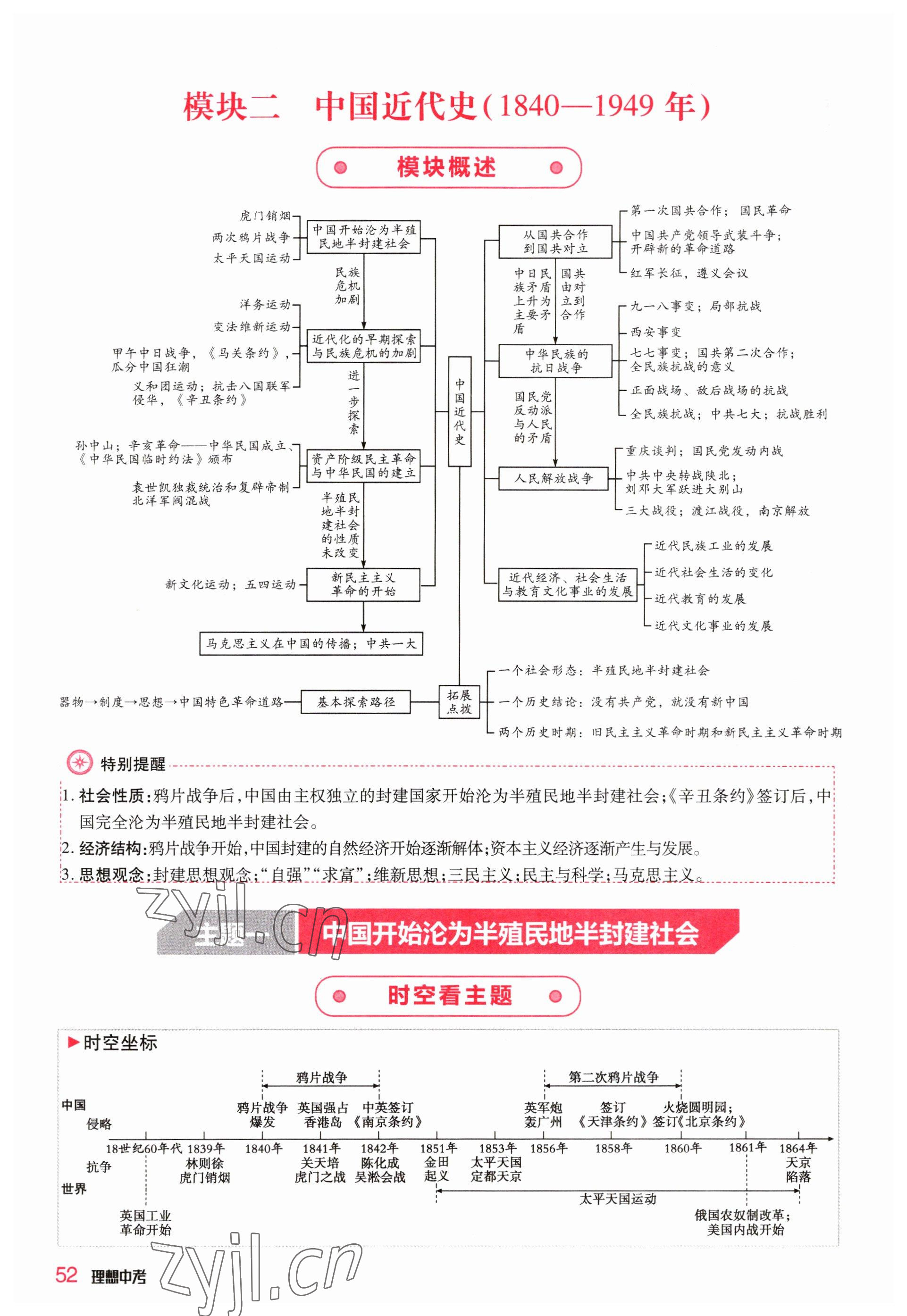 2023年理想中考历史河南专版 参考答案第52页