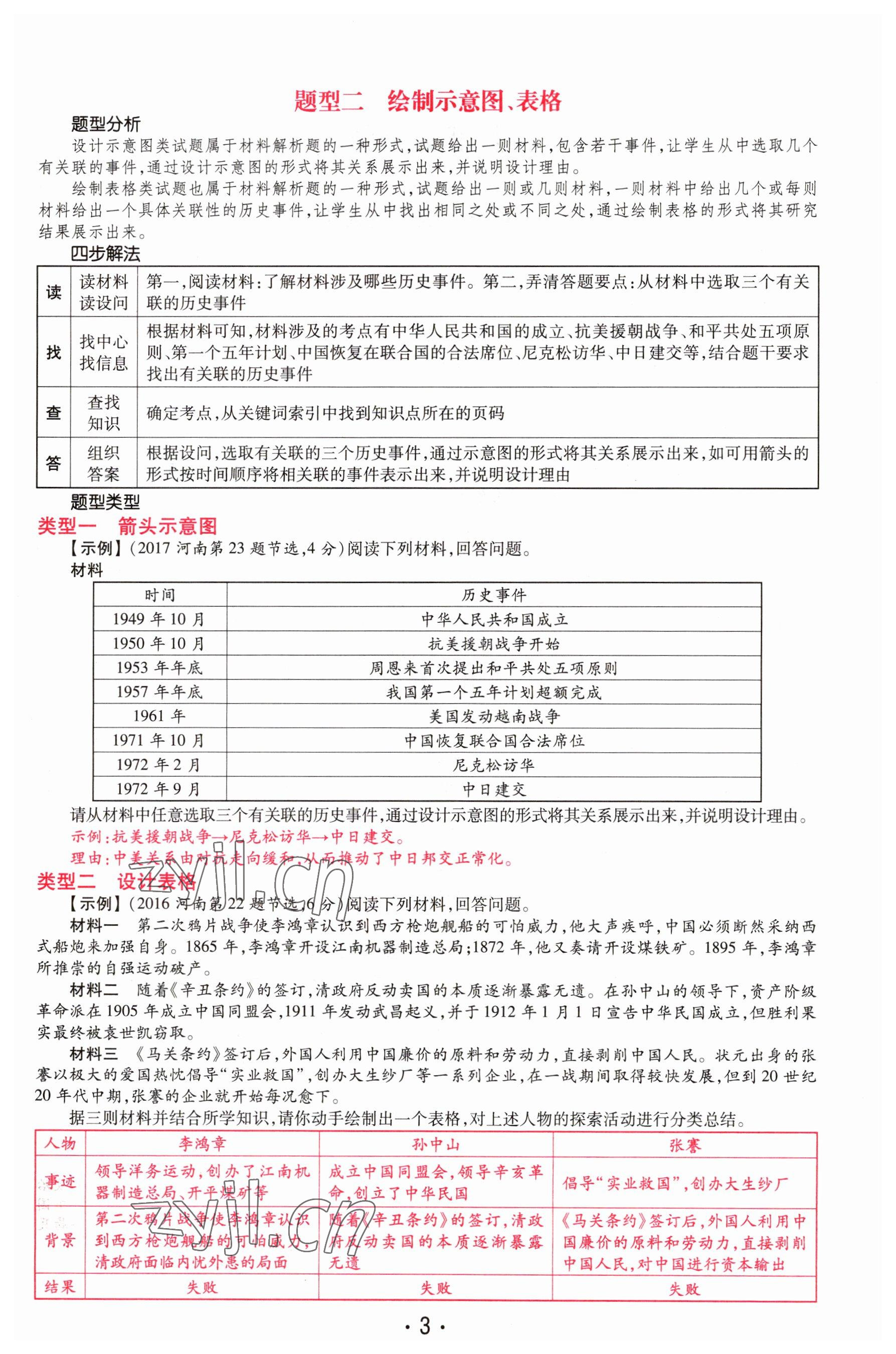 2023年理想中考历史河南专版 参考答案第3页