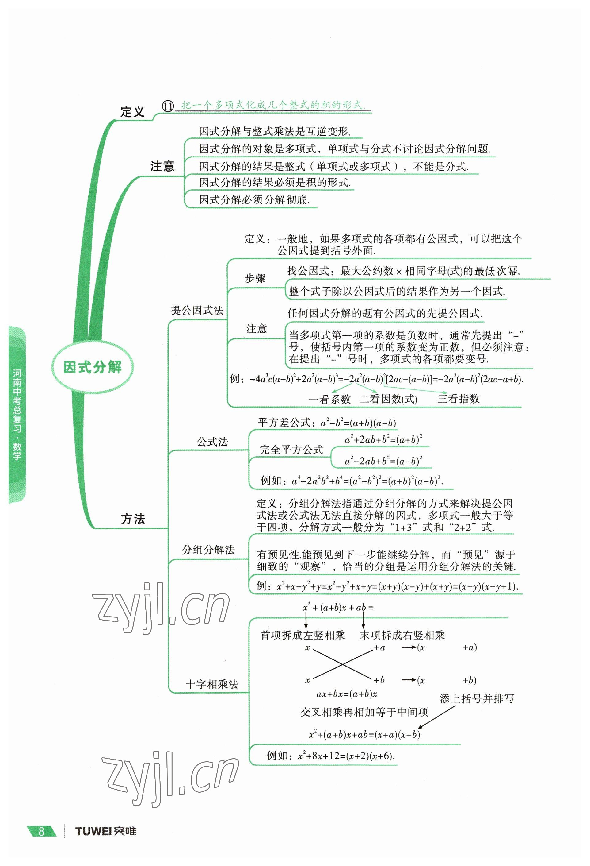 2023年一戰(zhàn)通關(guān)中考總復(fù)習(xí)數(shù)學(xué)河南專版 參考答案第8頁