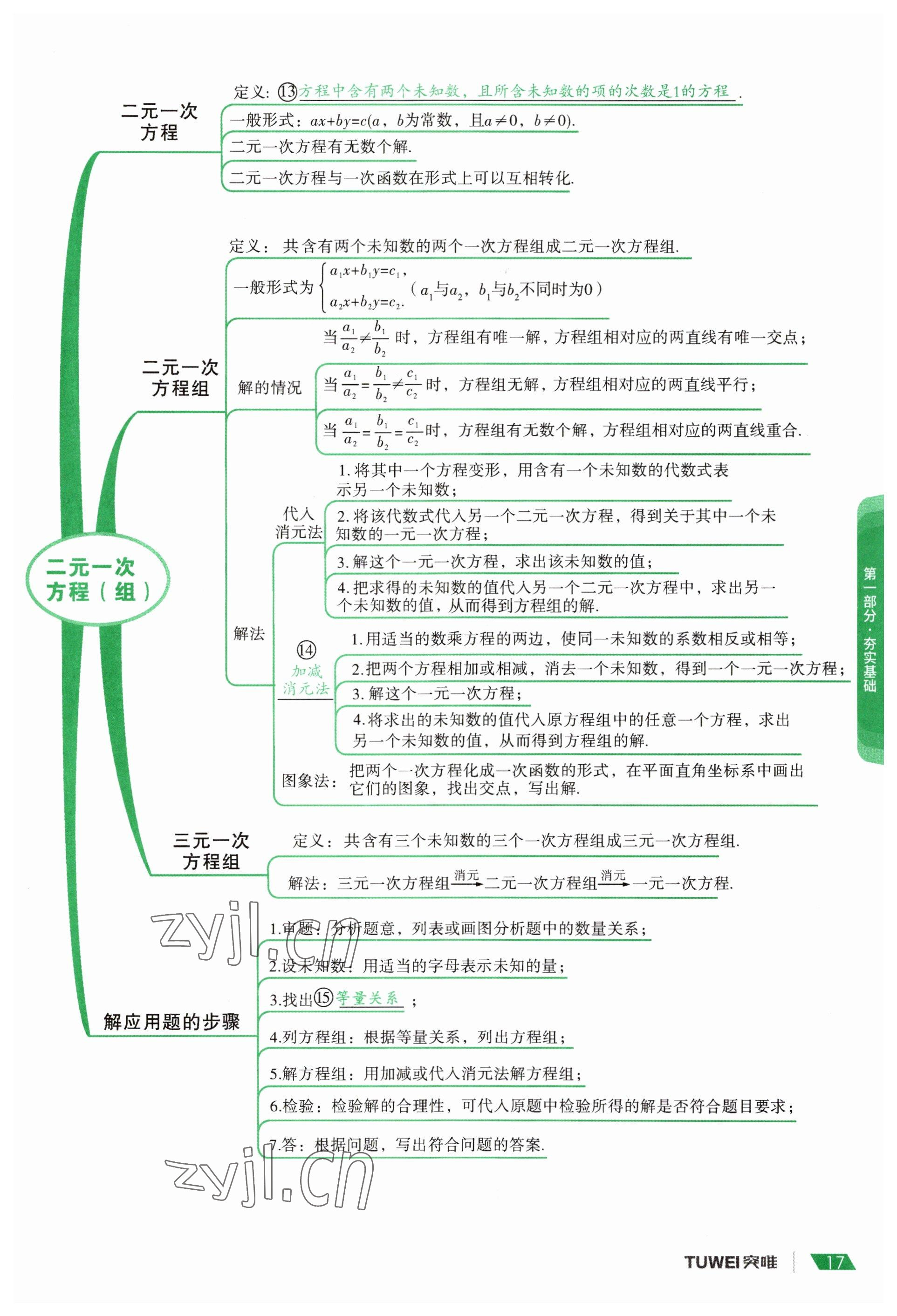 2023年一戰(zhàn)通關(guān)中考總復(fù)習(xí)數(shù)學(xué)河南專版 參考答案第17頁
