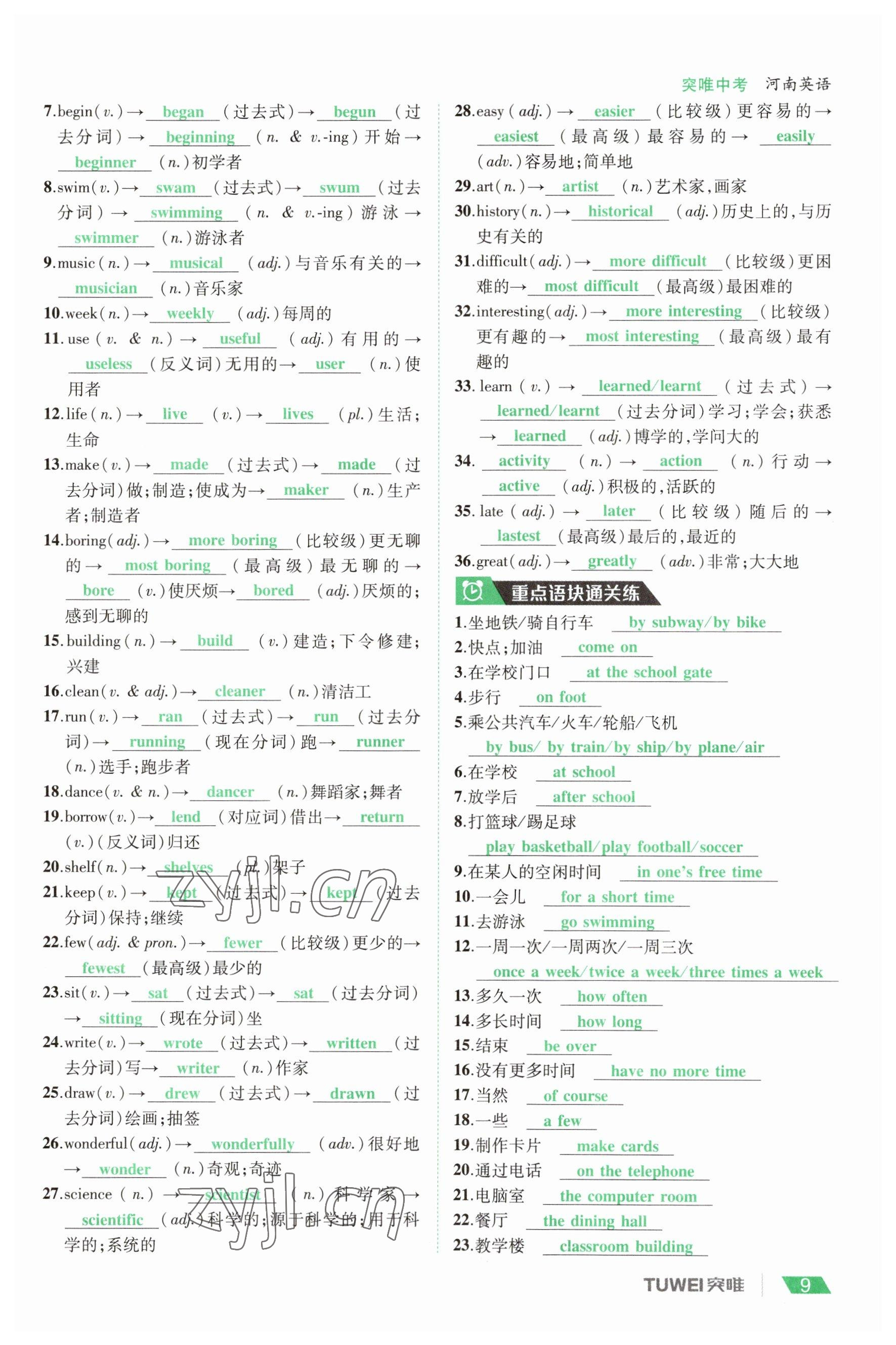 2023年一戰(zhàn)通關(guān)中考總復(fù)習(xí)英語課標(biāo)版河南專版 參考答案第8頁