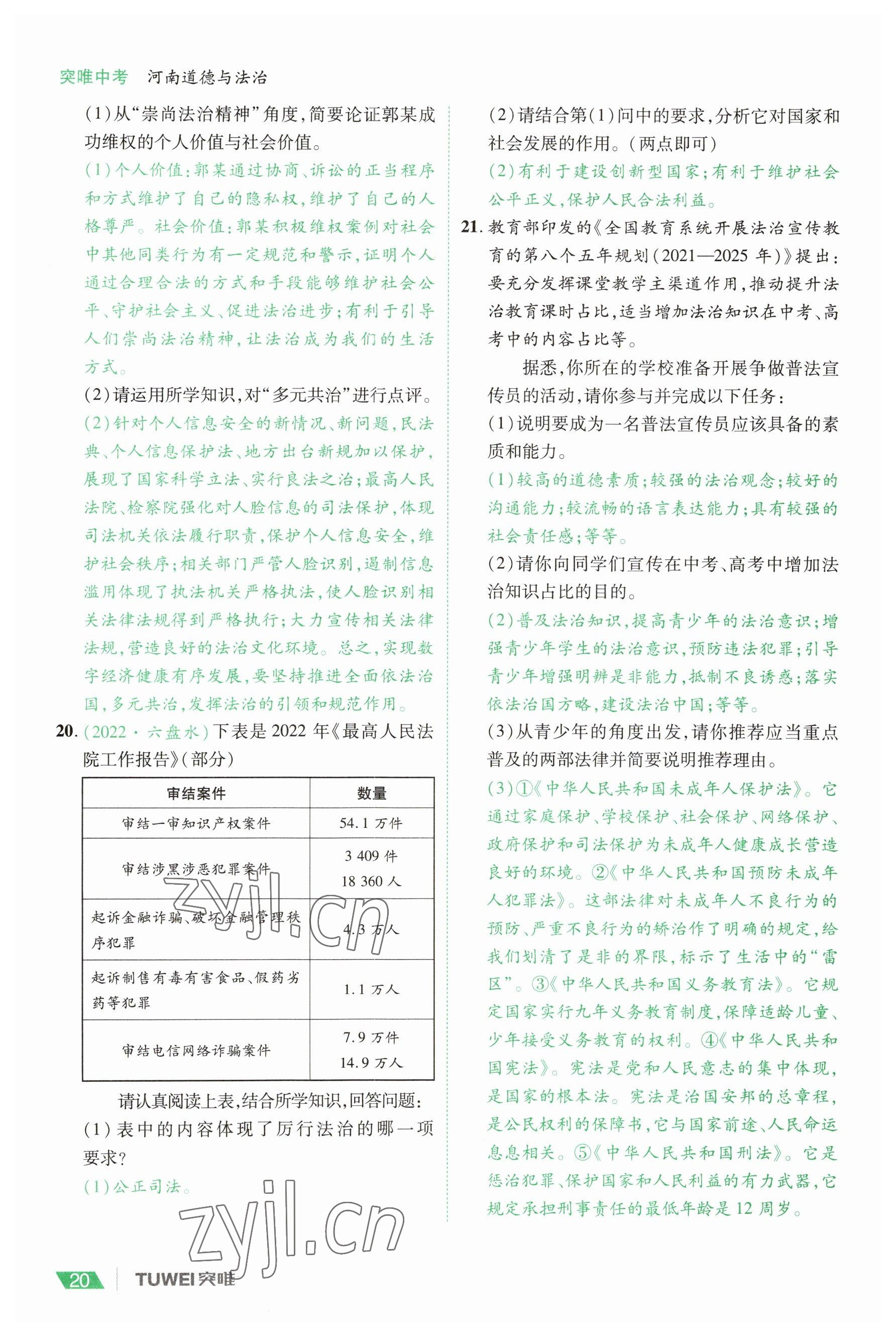 2023年一戰(zhàn)通關(guān)中考總復(fù)習(xí)道德與法治河南專版 參考答案第20頁(yè)