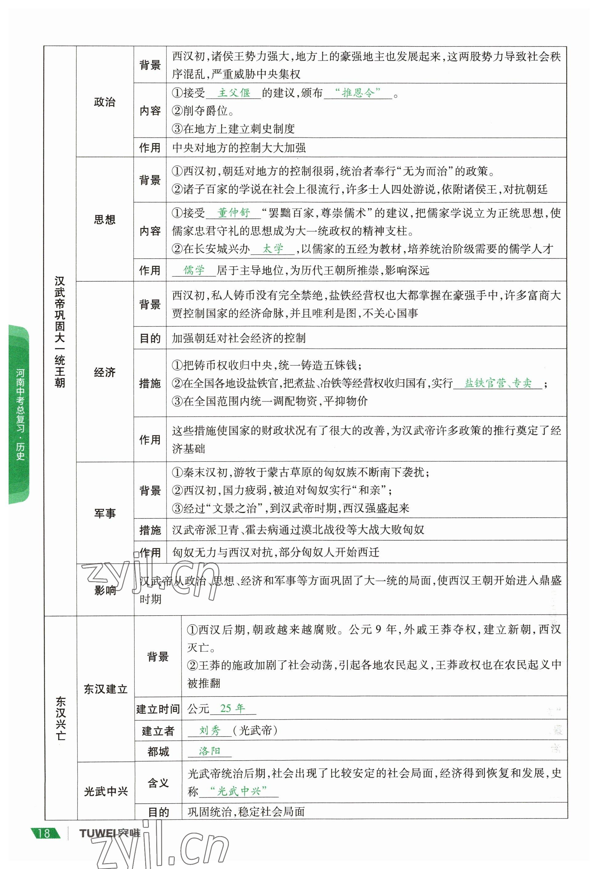 2023年一戰(zhàn)通關(guān)中考總復(fù)習(xí)歷史河南專版 參考答案第18頁