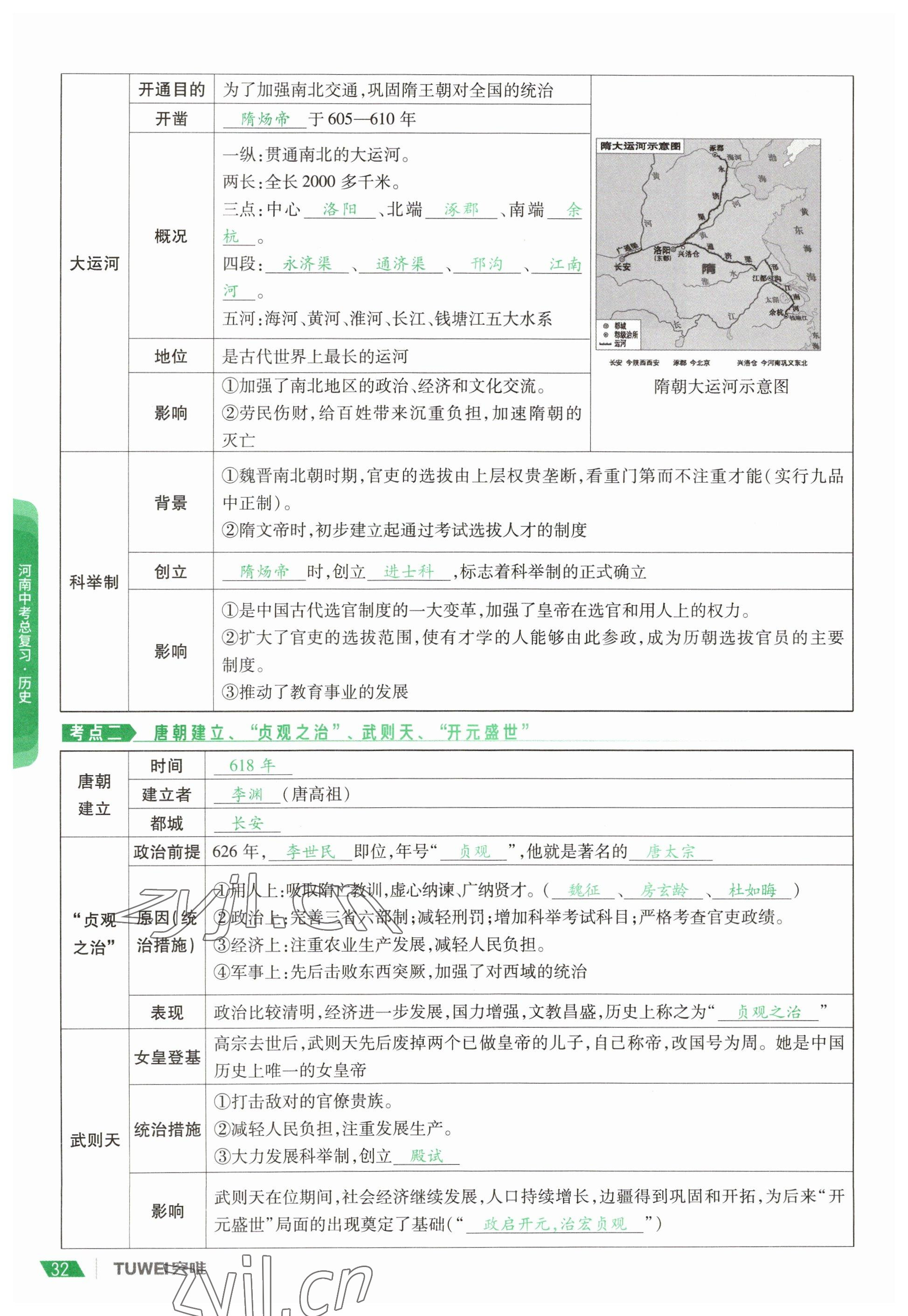2023年一戰(zhàn)通關(guān)中考總復(fù)習(xí)歷史河南專版 參考答案第32頁(yè)