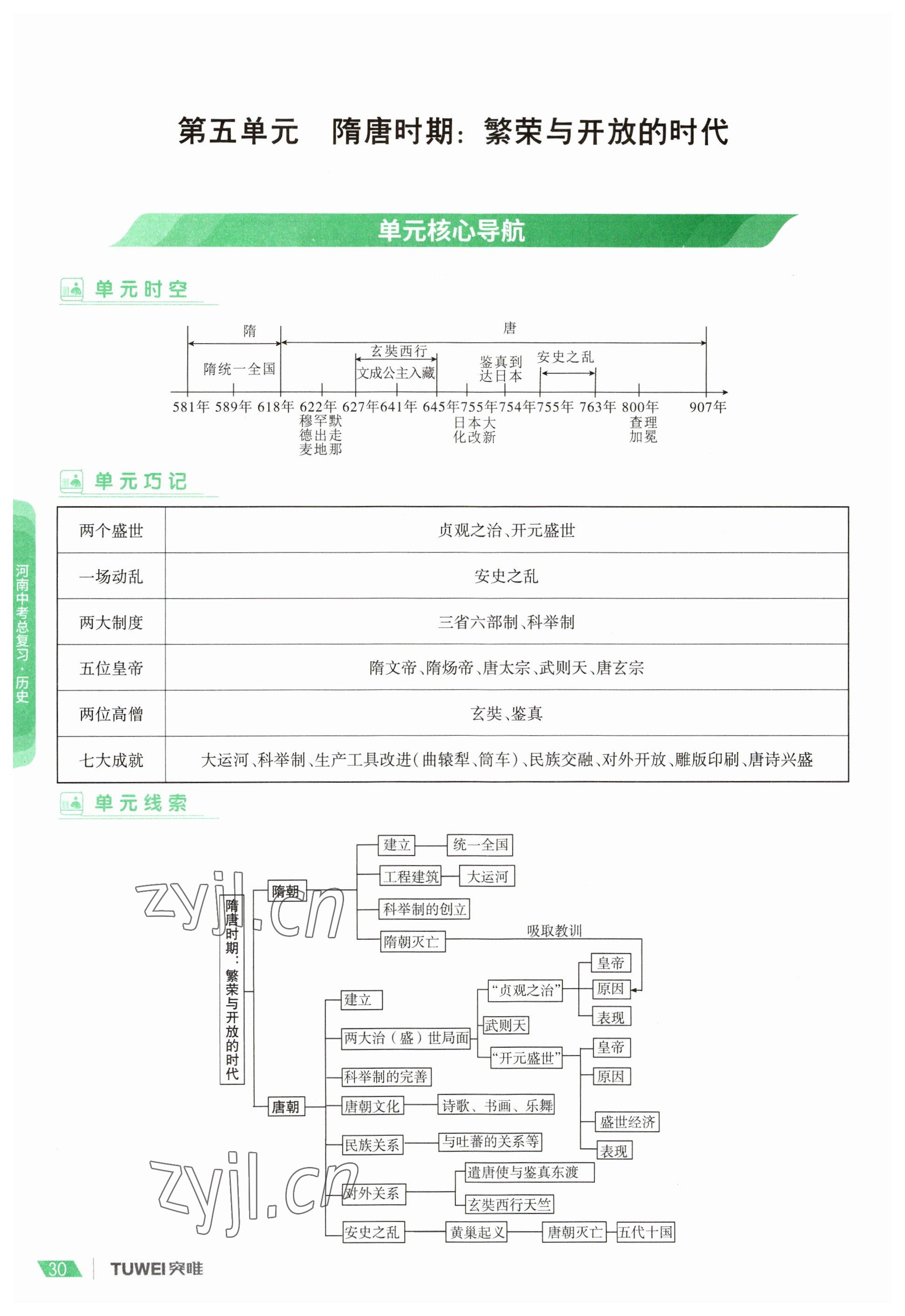 2023年一戰(zhàn)通關(guān)中考總復(fù)習(xí)歷史河南專版 參考答案第30頁(yè)