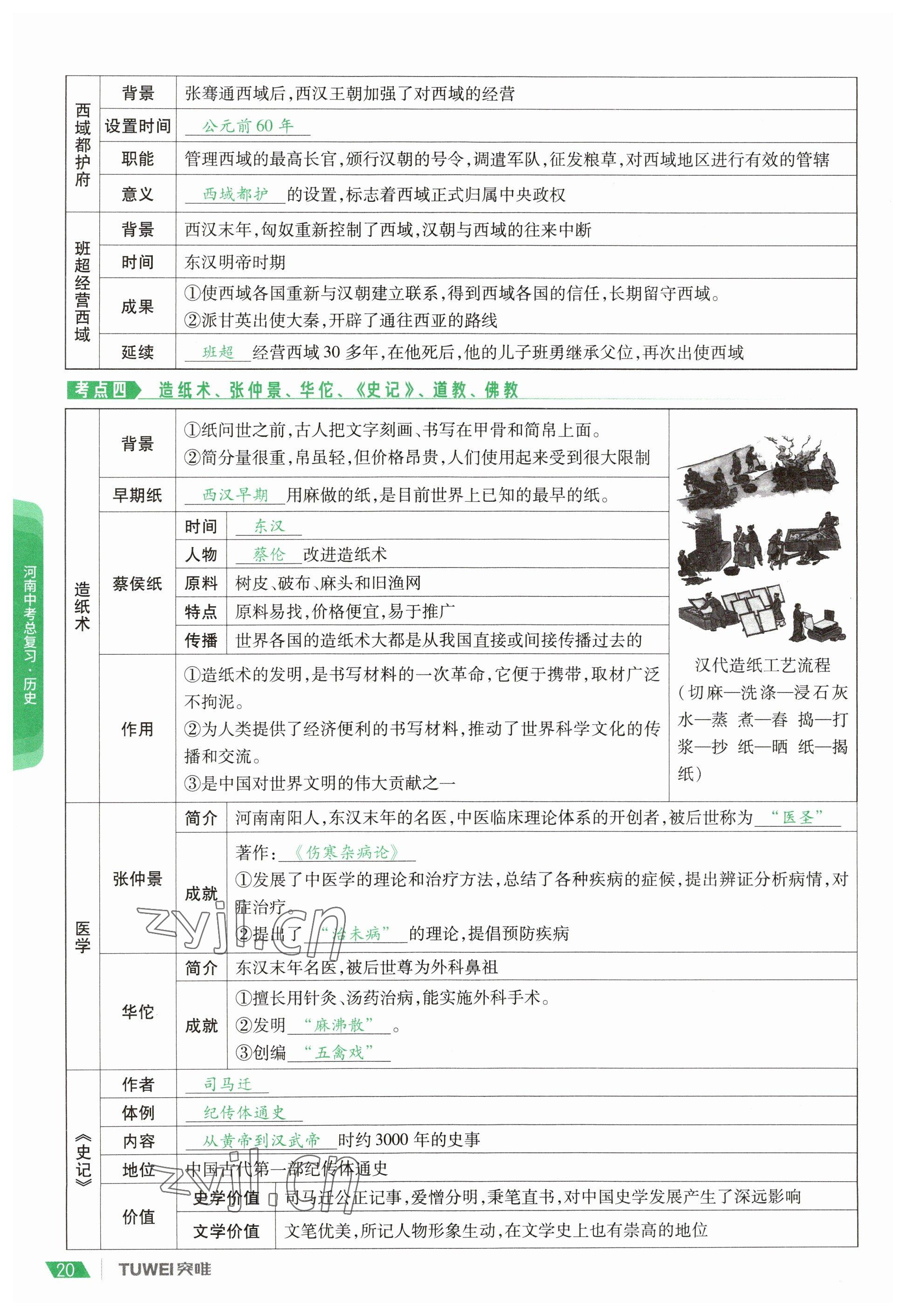 2023年一戰(zhàn)通關(guān)中考總復(fù)習(xí)歷史河南專(zhuān)版 參考答案第20頁(yè)